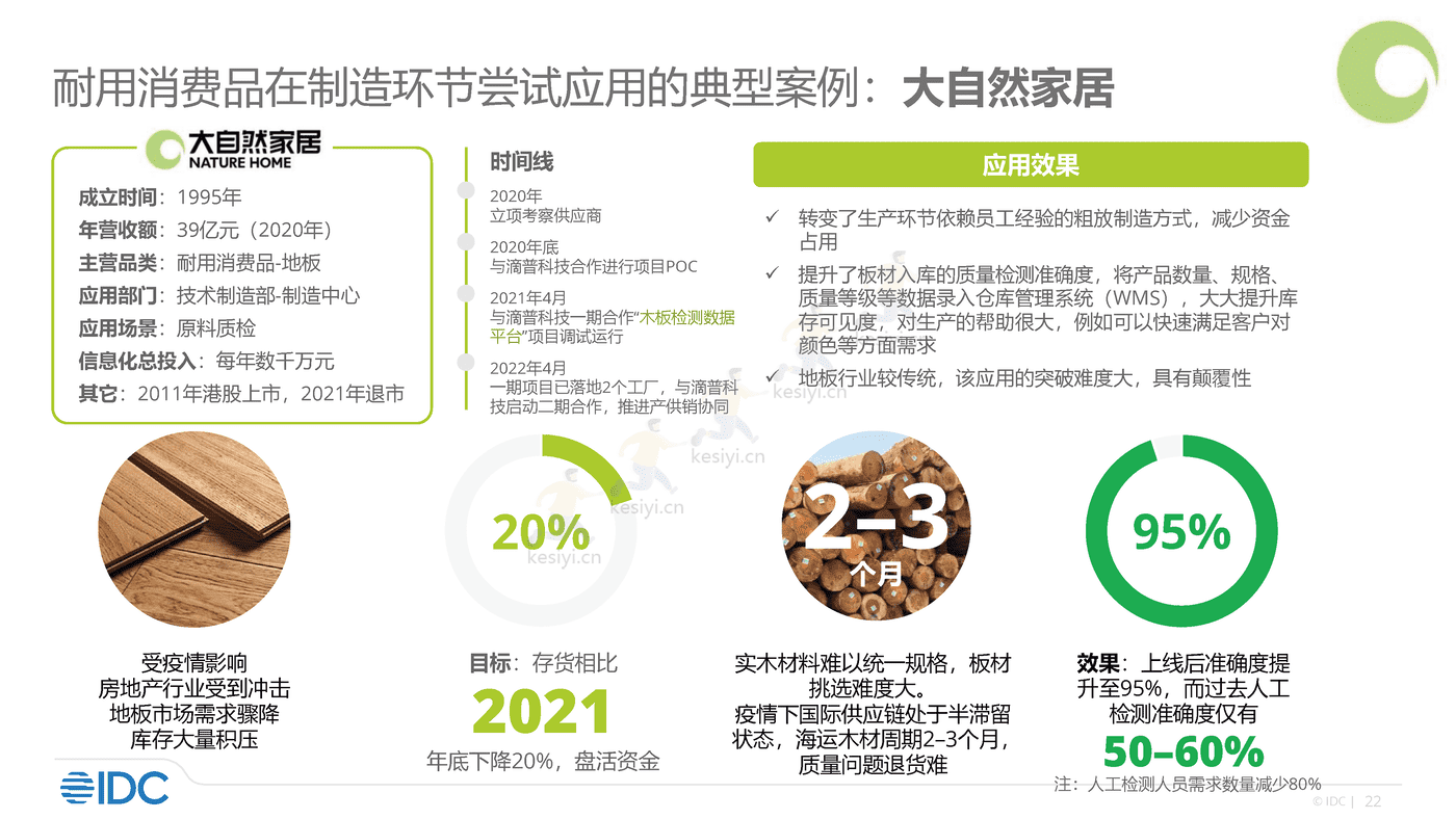 零售及消费品行业大数据分析实践2022-IDC 零售及消费品行业大数据分析实践2022-IDC