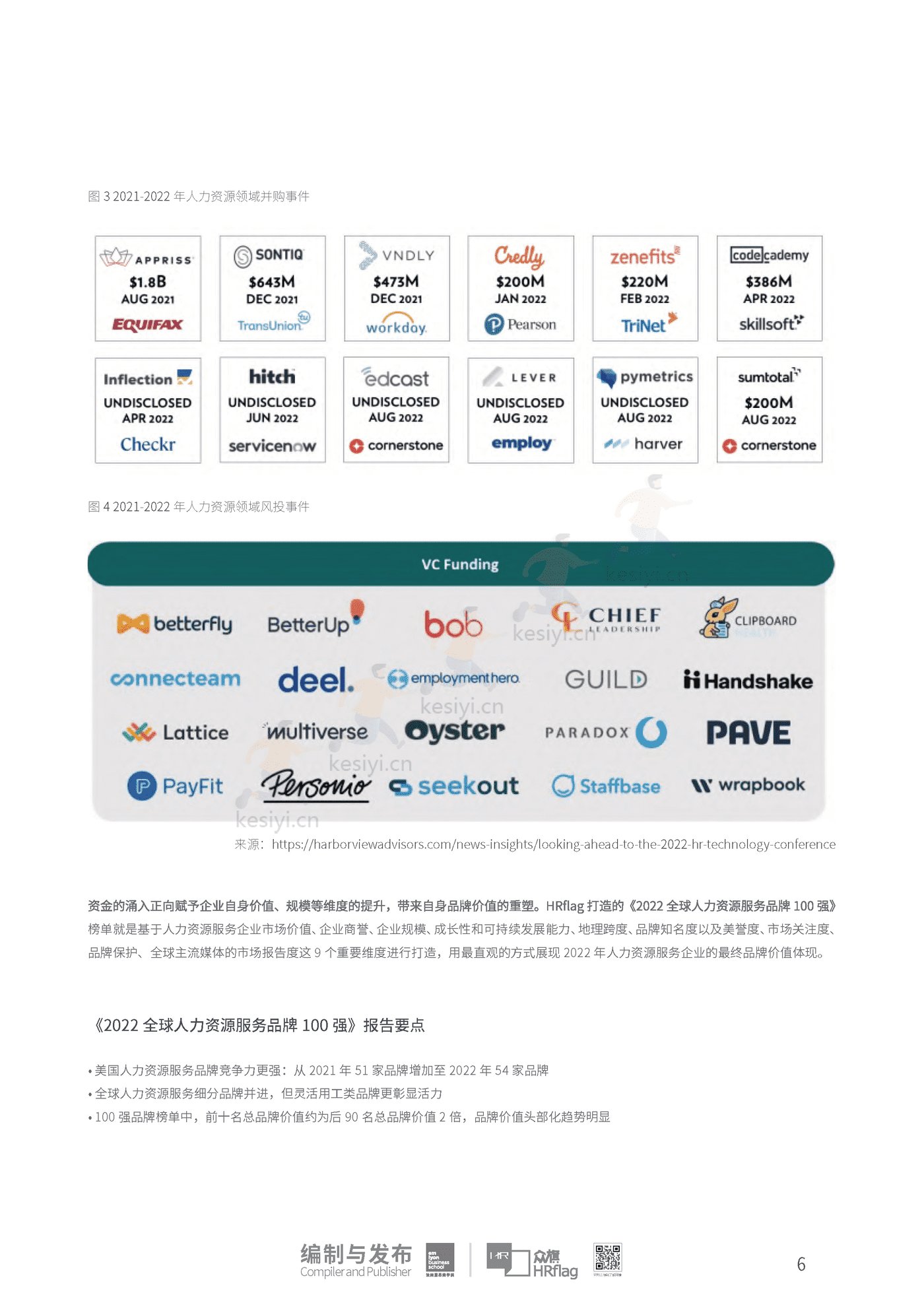 2022全球人力资源服务品牌100强-HRflag 2022全球人力资源服务品牌100强-HRflag