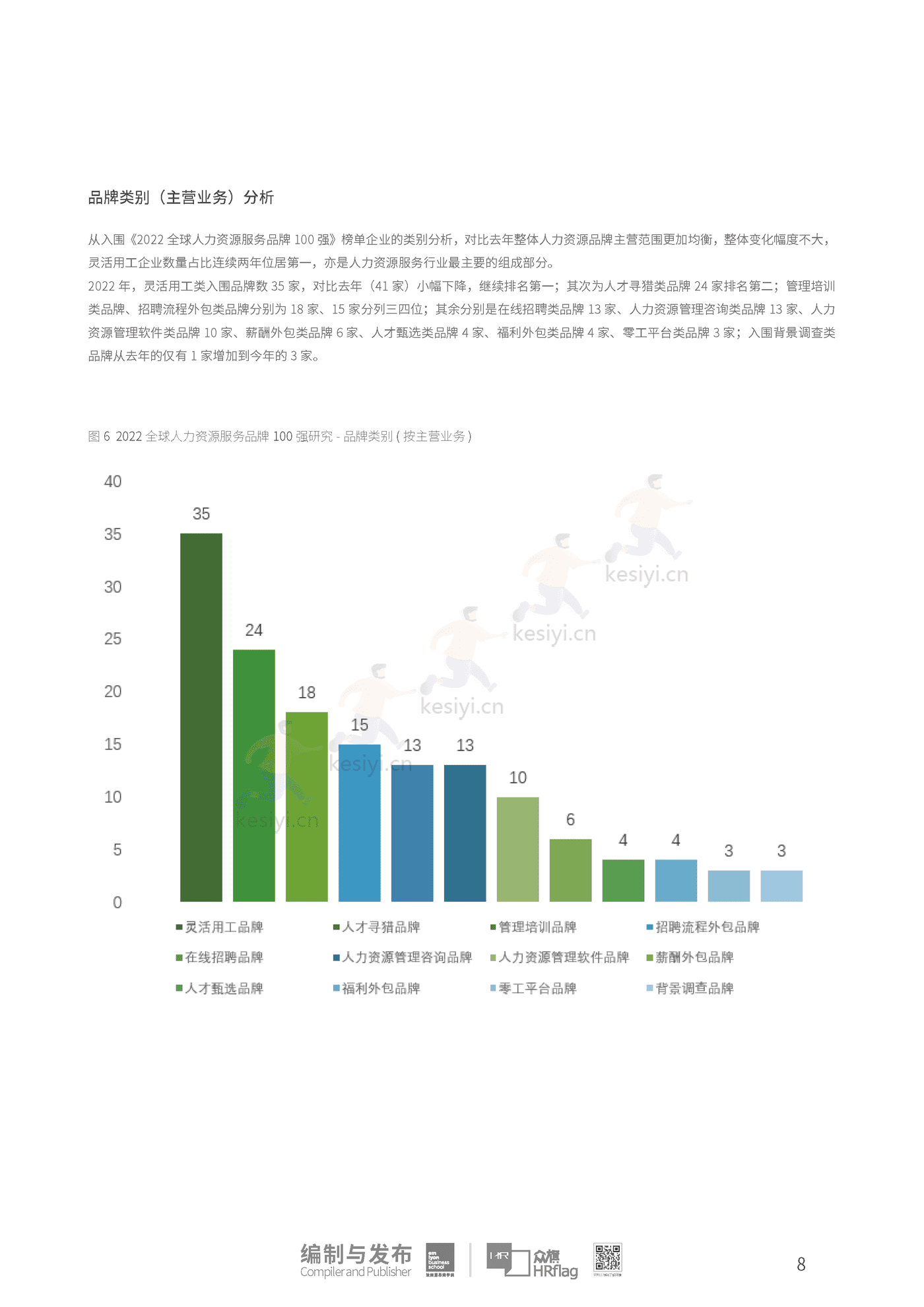 2022全球人力资源服务品牌100强-HRflag 2022全球人力资源服务品牌100强-HRflag