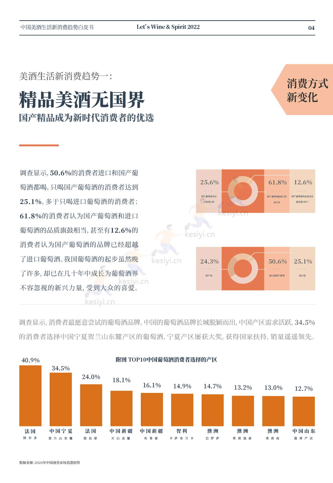中国美酒生活新消费趋势白皮书-名庄荟 中国美酒生活新消费趋势白皮书-名庄荟