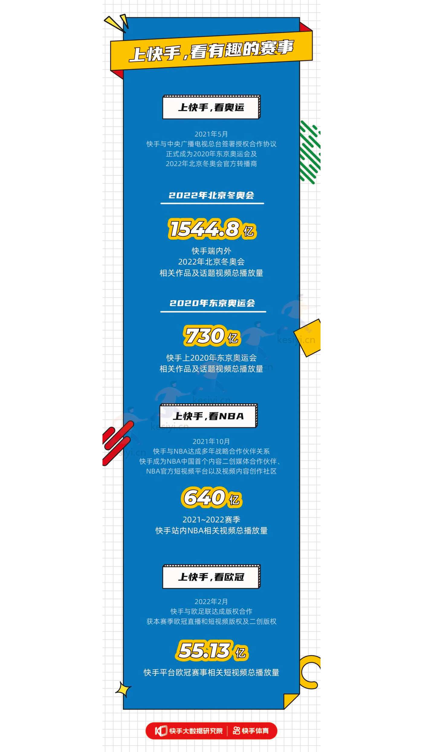 2022快手体育内容生态报告-快手大数据研究院 2022快手体育内容生态报告-快手大数据研究院