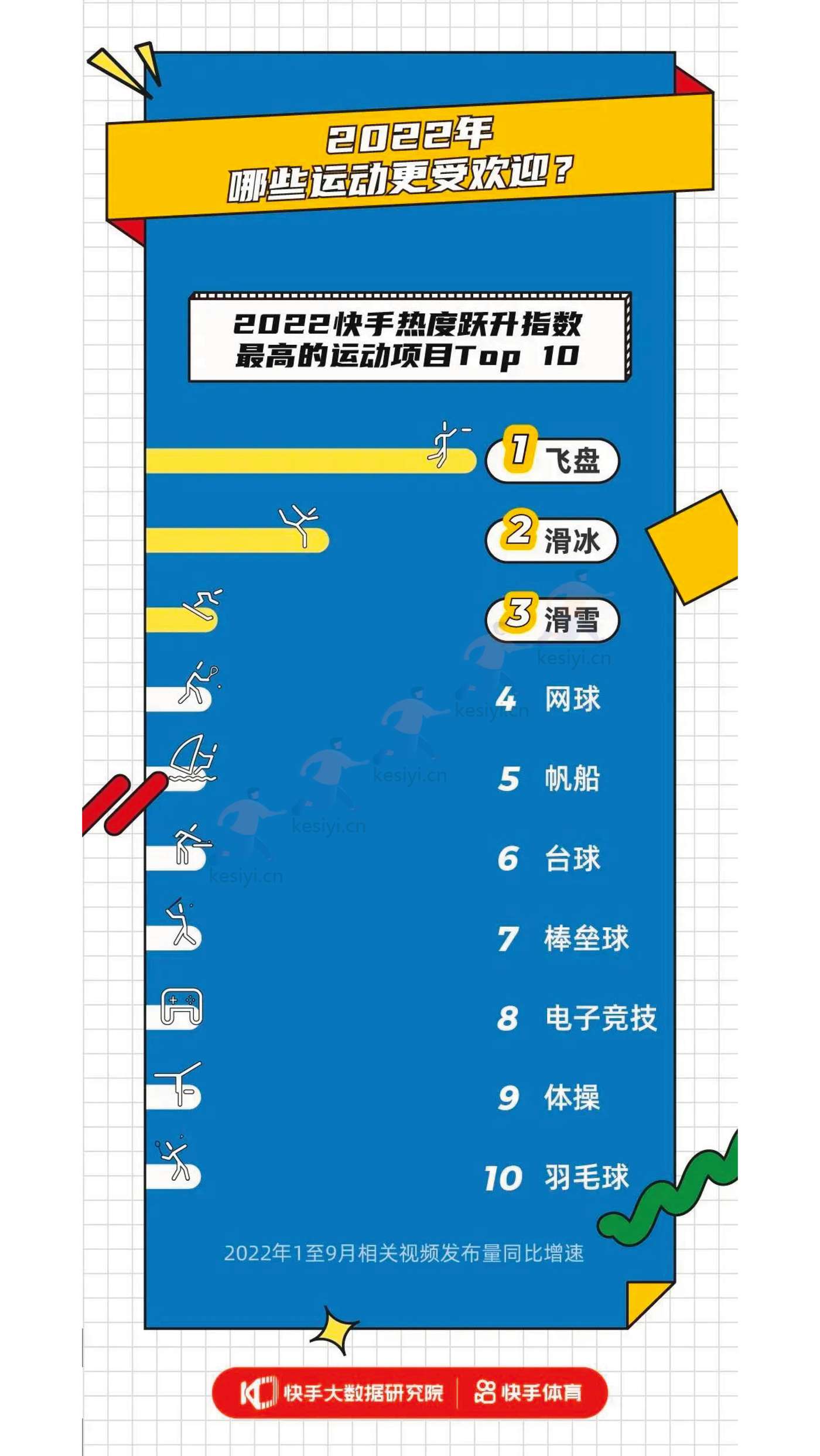 2022快手体育内容生态报告-快手大数据研究院 2022快手体育内容生态报告-快手大数据研究院