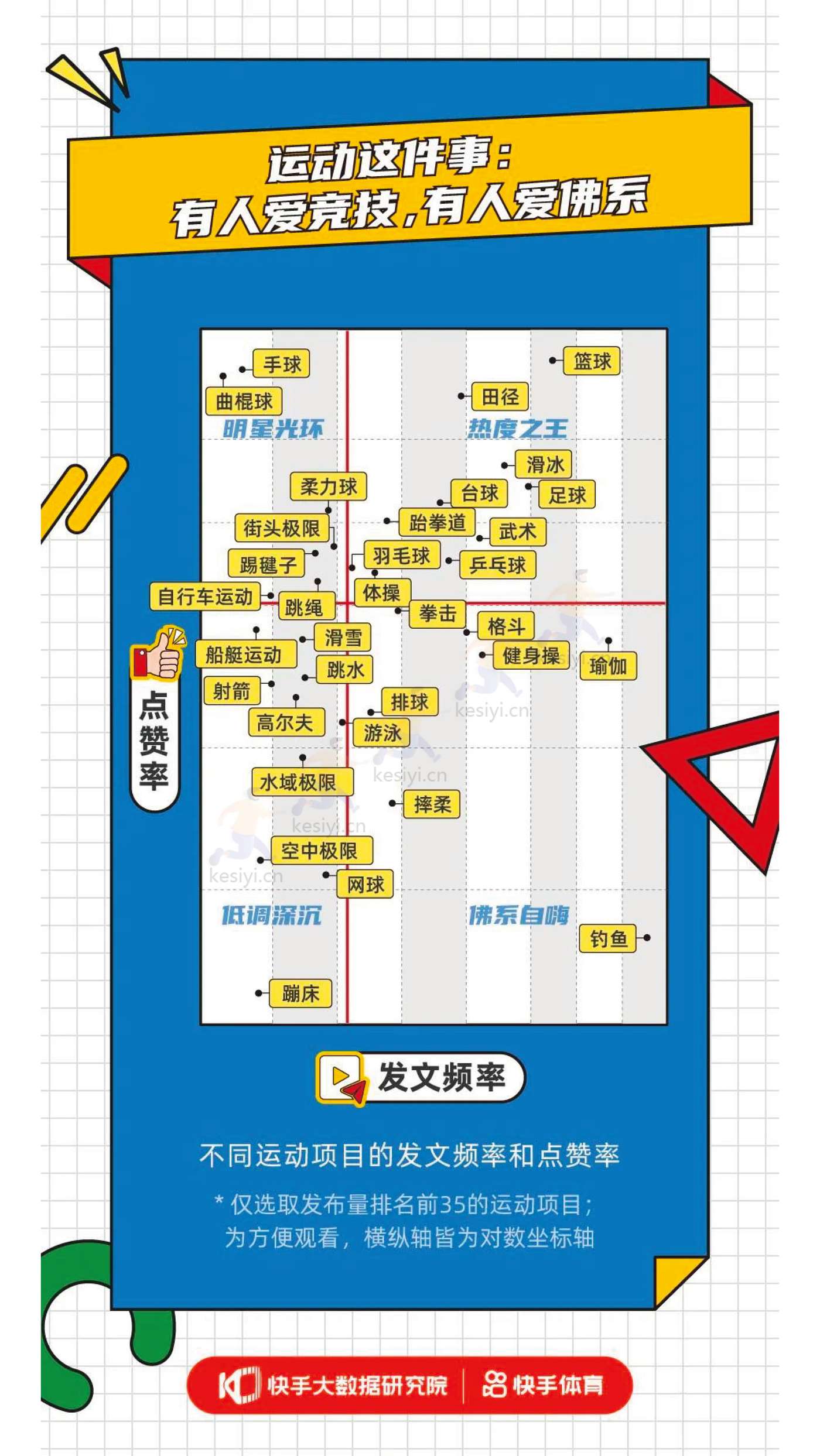 2022快手体育内容生态报告-快手大数据研究院 2022快手体育内容生态报告-快手大数据研究院