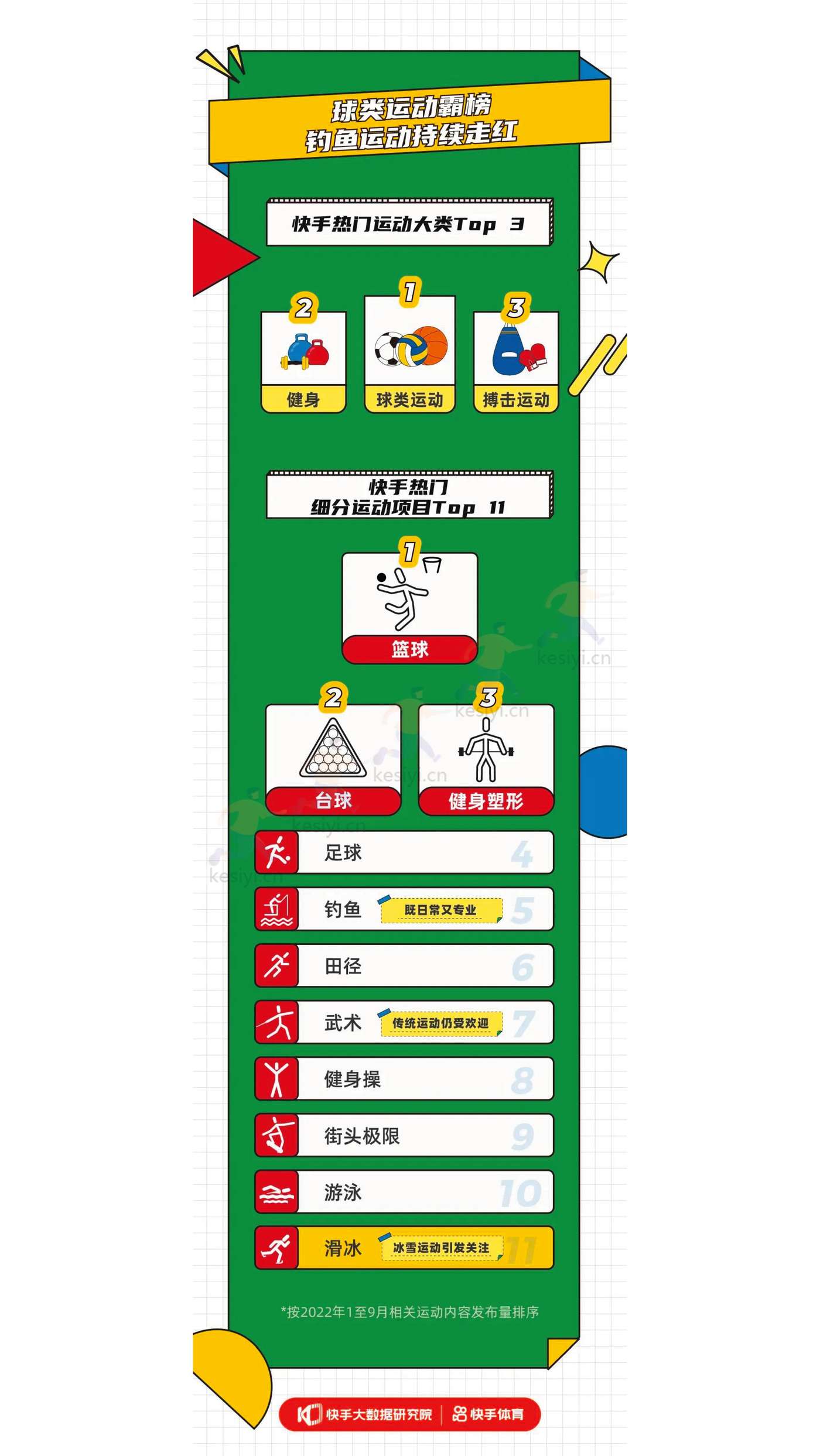 2022快手体育内容生态报告-快手大数据研究院 2022快手体育内容生态报告-快手大数据研究院