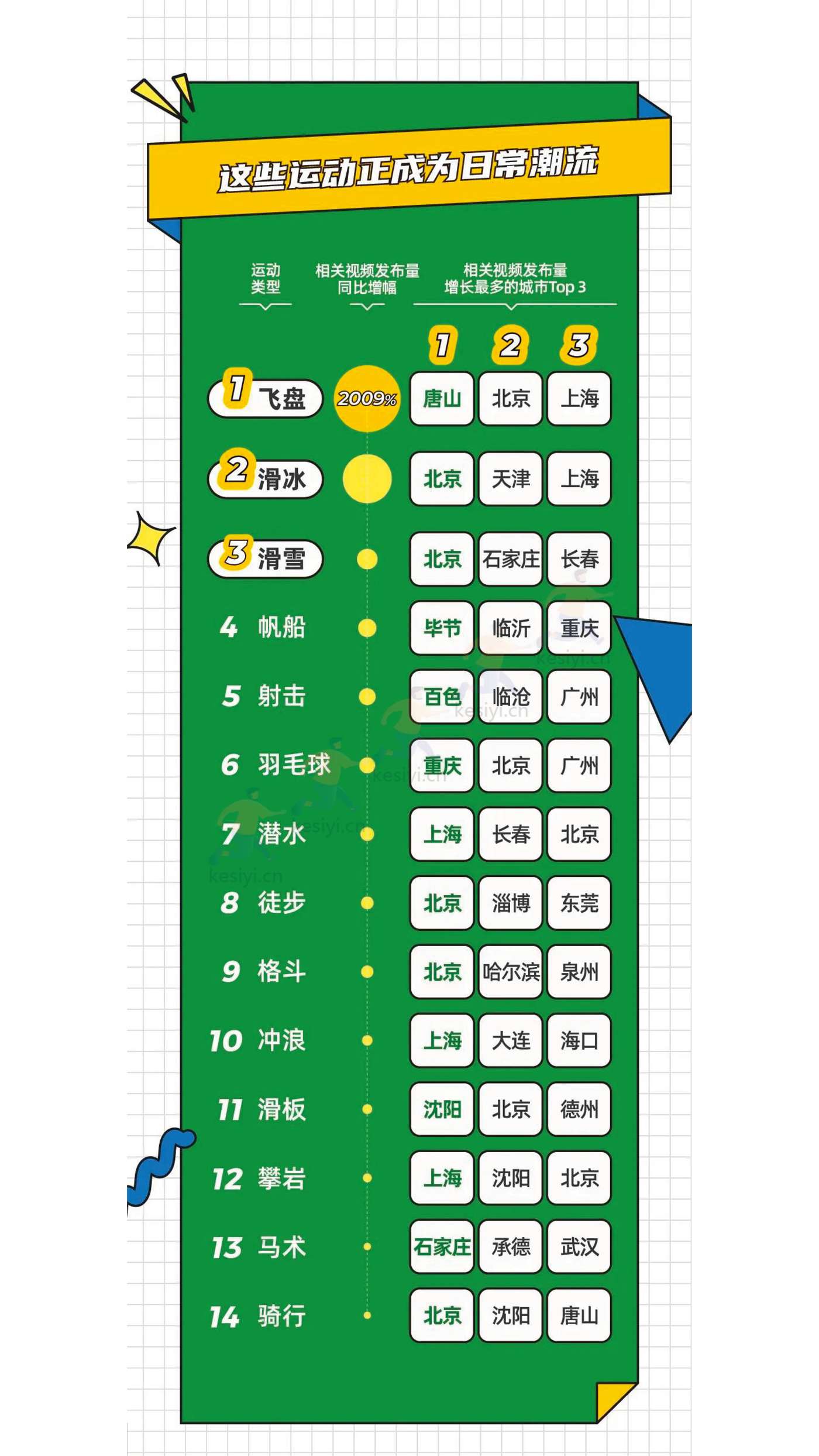 2022快手体育内容生态报告-快手大数据研究院 2022快手体育内容生态报告-快手大数据研究院