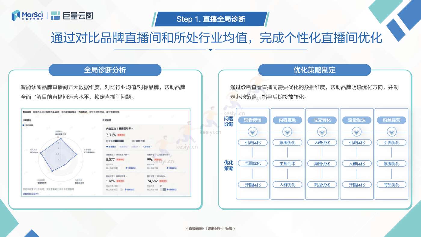 极速版营销通案:聚焦生意转化,助力营销提效-巨量引擎 极速版营销通案:聚焦生意转化,助力营销提效-巨量引擎