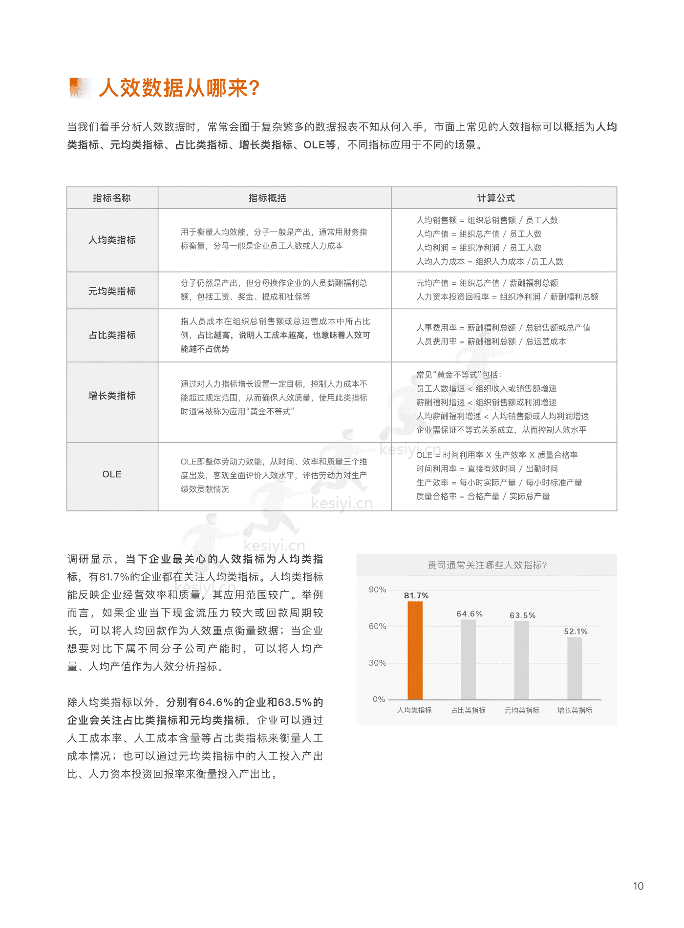 2022企业人效管理白皮书:聚焦人效,重塑组织-盖雅工场 2022企业人效管理白皮书:聚焦人效,重塑组织-盖雅工场