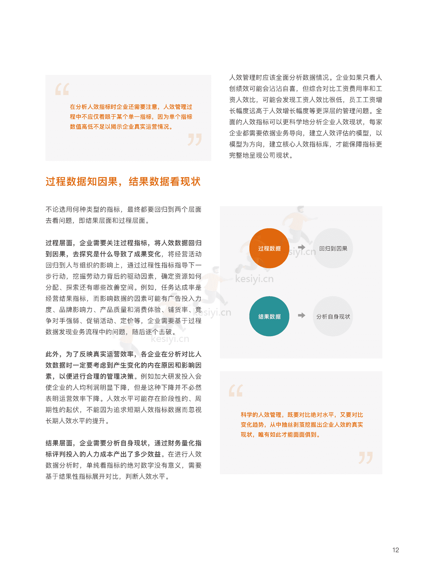 2022企业人效管理白皮书:聚焦人效,重塑组织-盖雅工场 2022企业人效管理白皮书:聚焦人效,重塑组织-盖雅工场
