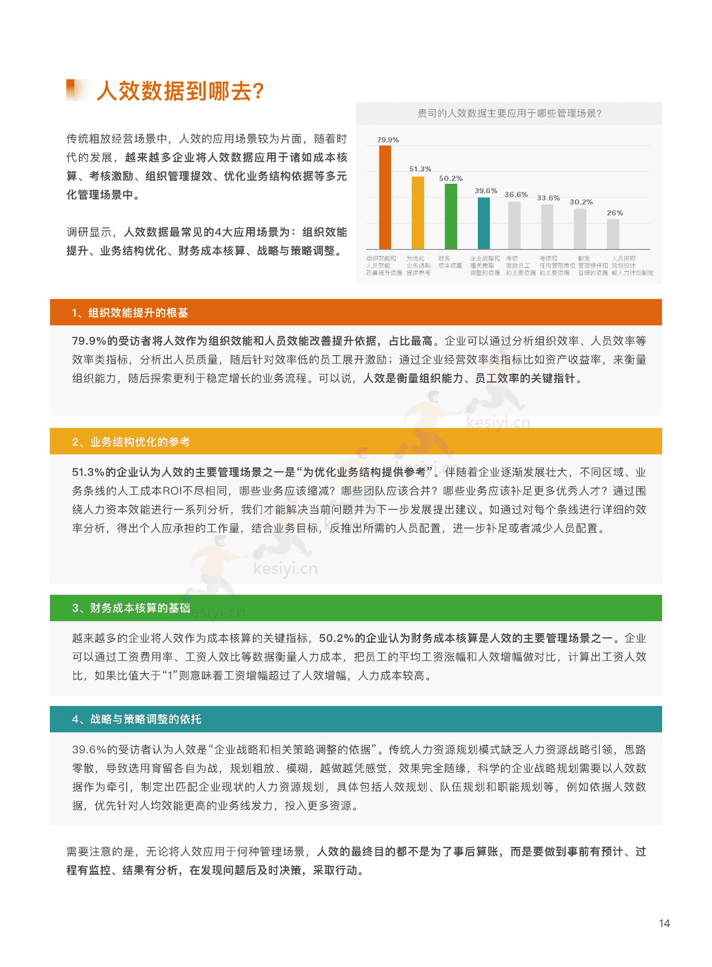 2022企业人效管理白皮书:聚焦人效,重塑组织-盖雅工场 2022企业人效管理白皮书:聚焦人效,重塑组织-盖雅工场