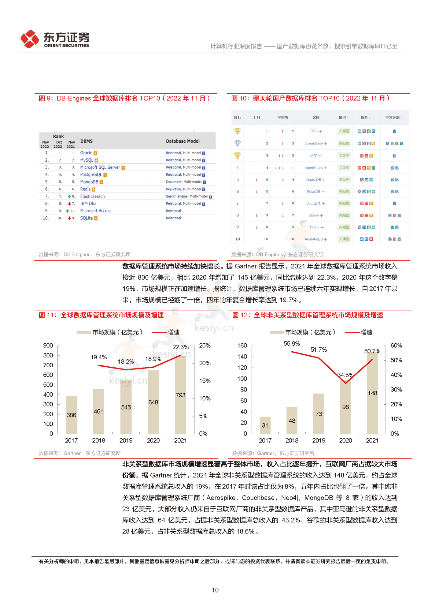 国产数据库百花齐放,搜索引擎数据库风口已至-东方证券 国产数据库百花齐放,搜索引擎数据库风口已至-东方证券