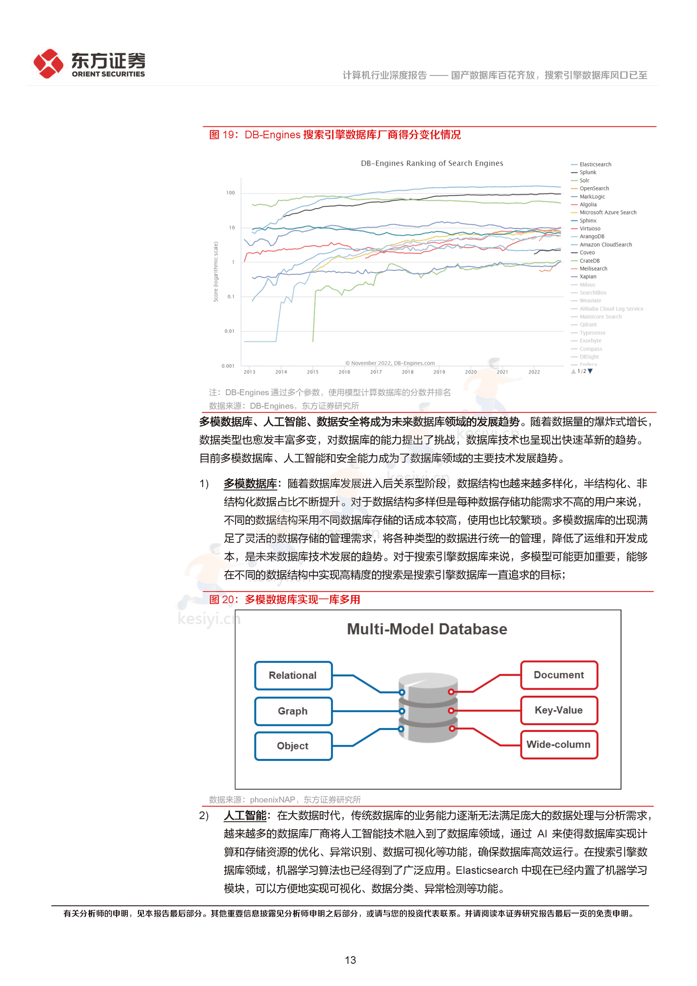 国产数据库百花齐放,搜索引擎数据库风口已至-东方证券 国产数据库百花齐放,搜索引擎数据库风口已至-东方证券