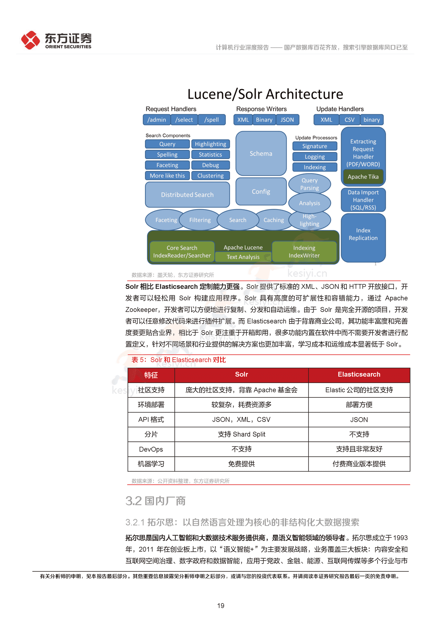 国产数据库百花齐放,搜索引擎数据库风口已至-东方证券 国产数据库百花齐放,搜索引擎数据库风口已至-东方证券