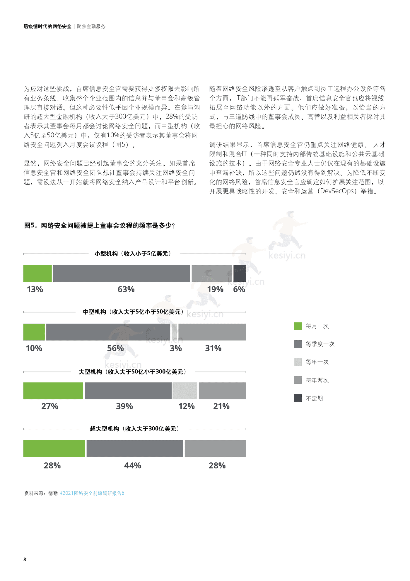 德勤(Deloitte):后疫情时代的网络安全,聚焦金融服务 德勤(Deloitte):后疫情时代的网络安全,聚焦金融服务