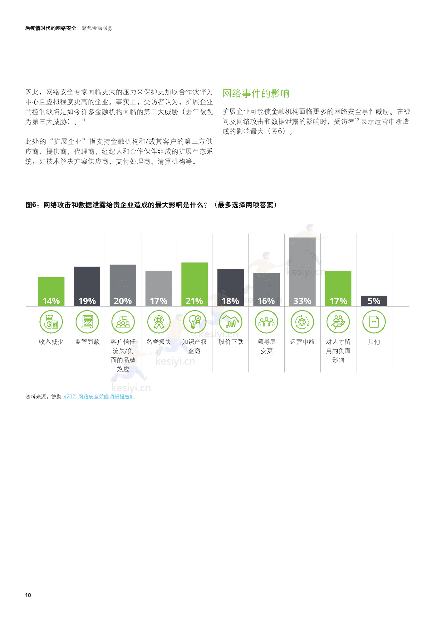 德勤(Deloitte):后疫情时代的网络安全,聚焦金融服务 德勤(Deloitte):后疫情时代的网络安全,聚焦金融服务