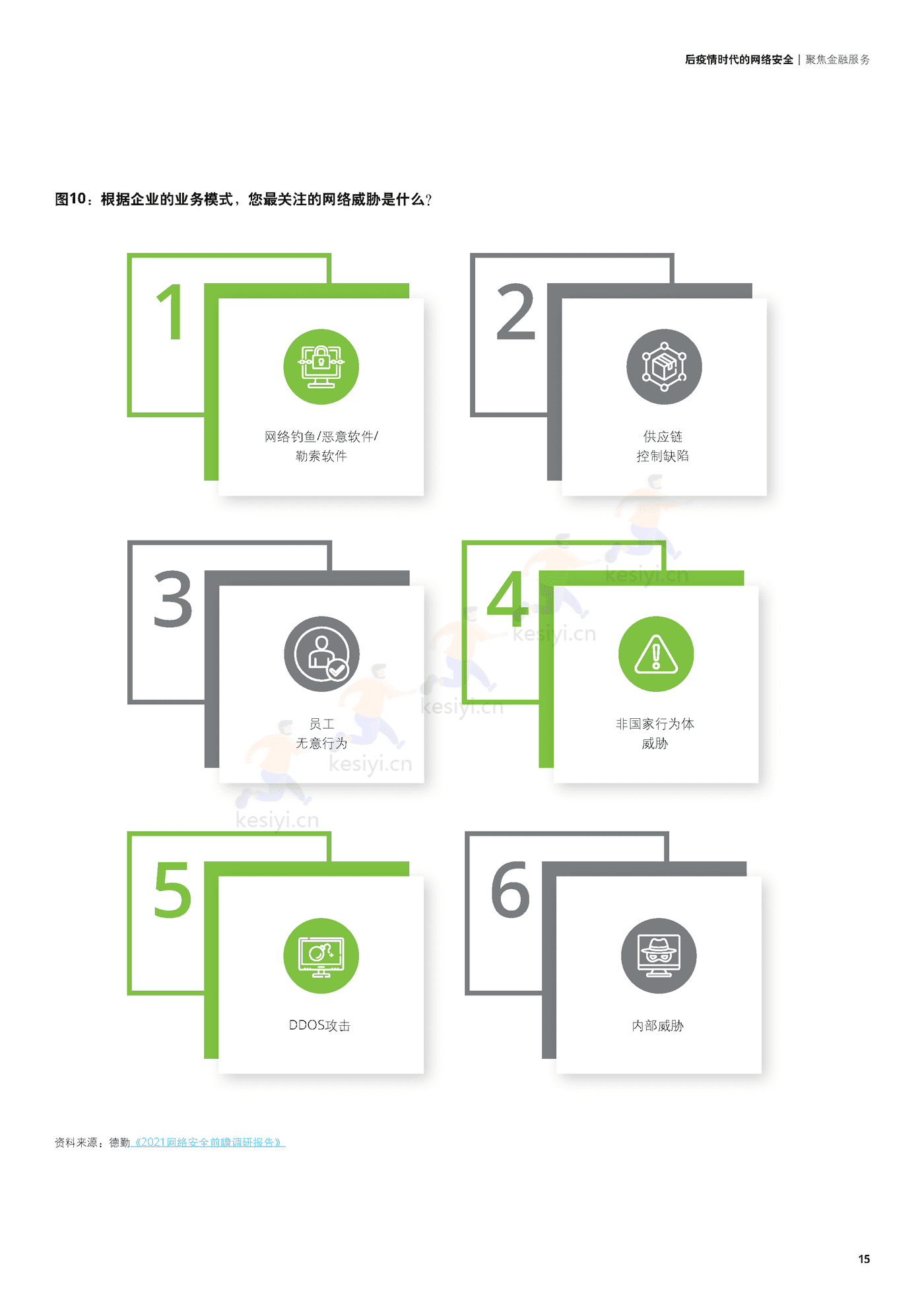 德勤(Deloitte):后疫情时代的网络安全,聚焦金融服务 德勤(Deloitte):后疫情时代的网络安全,聚焦金融服务