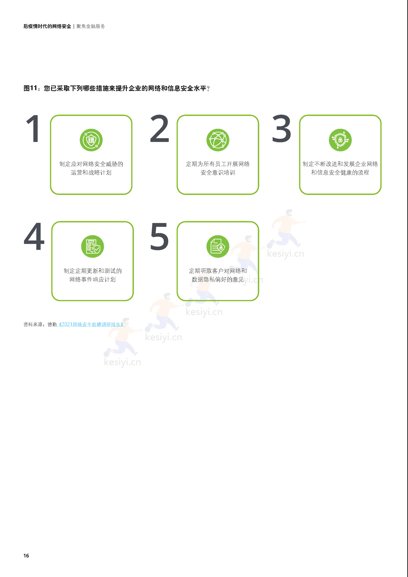 德勤(Deloitte):后疫情时代的网络安全,聚焦金融服务 德勤(Deloitte):后疫情时代的网络安全,聚焦金融服务