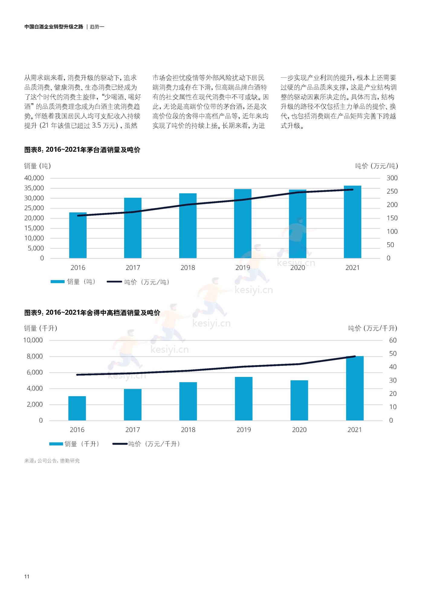 德勤(Deloitte):中国白酒企业转型升级之路 德勤(Deloitte):中国白酒企业转型升级之路