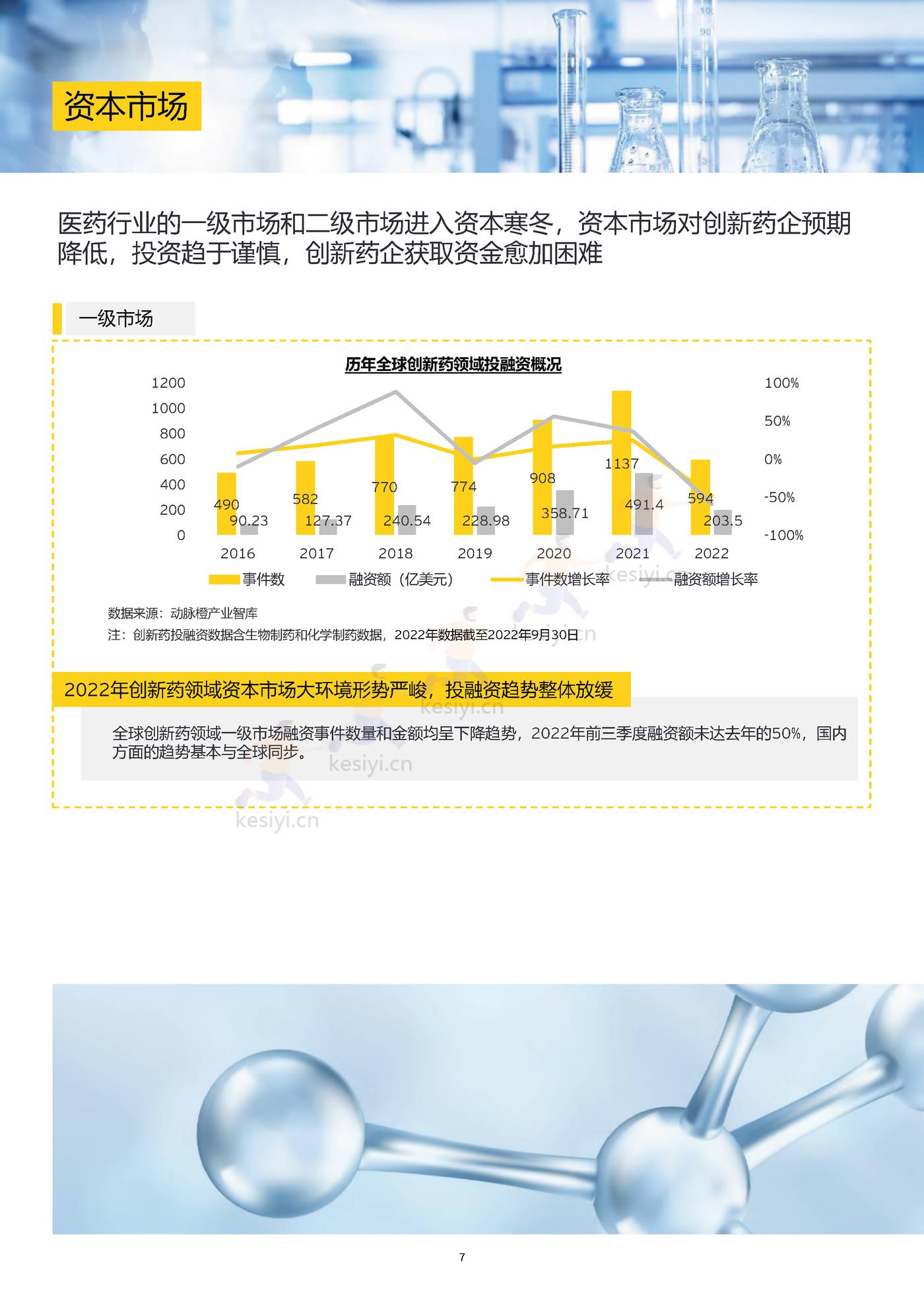 2022中国生物科技行业观察:千淘万漉,沉者为金-安永 2022中国生物科技行业观察:千淘万漉,沉者为金-安永
