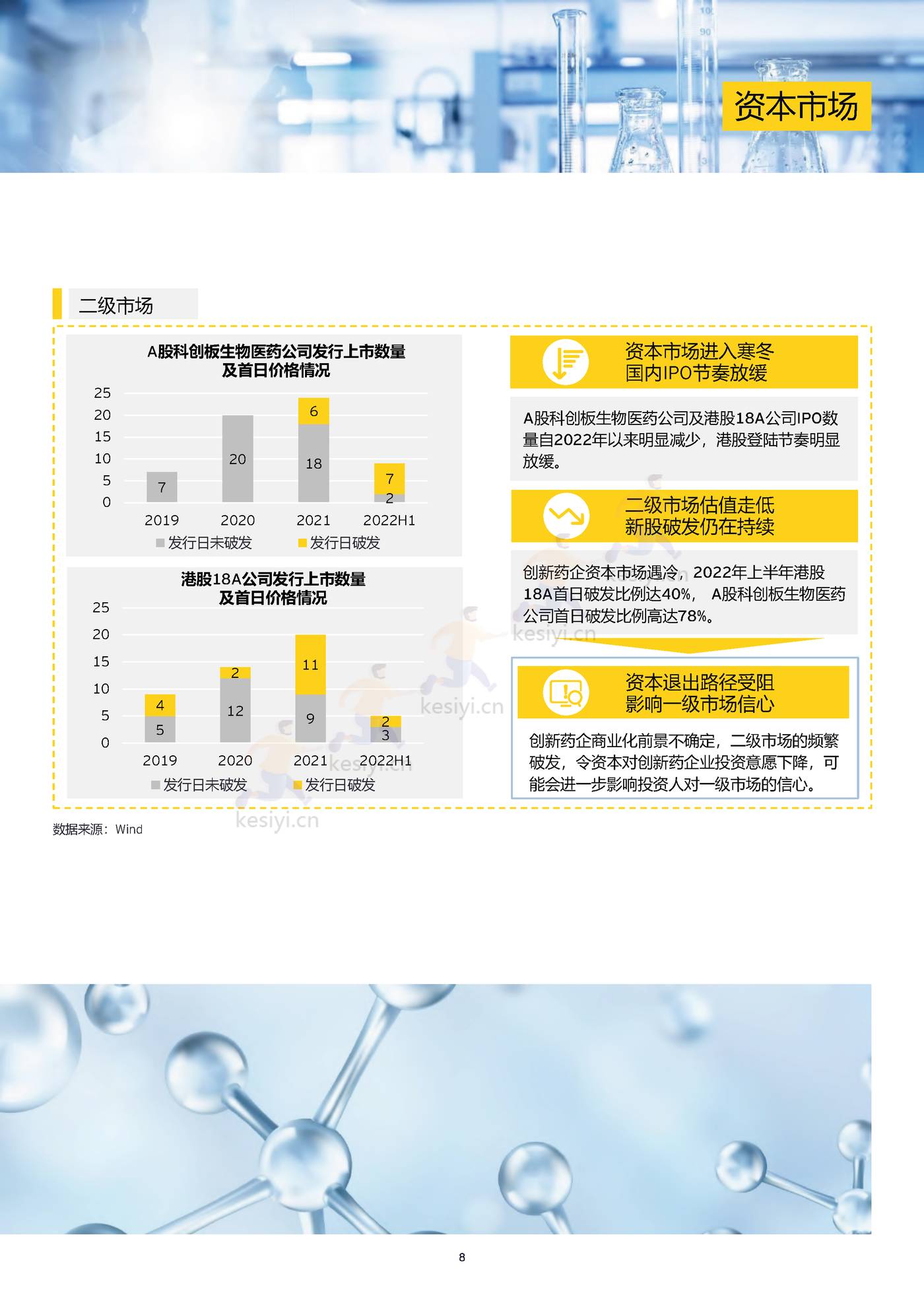 2022中国生物科技行业观察:千淘万漉,沉者为金-安永 2022中国生物科技行业观察:千淘万漉,沉者为金-安永