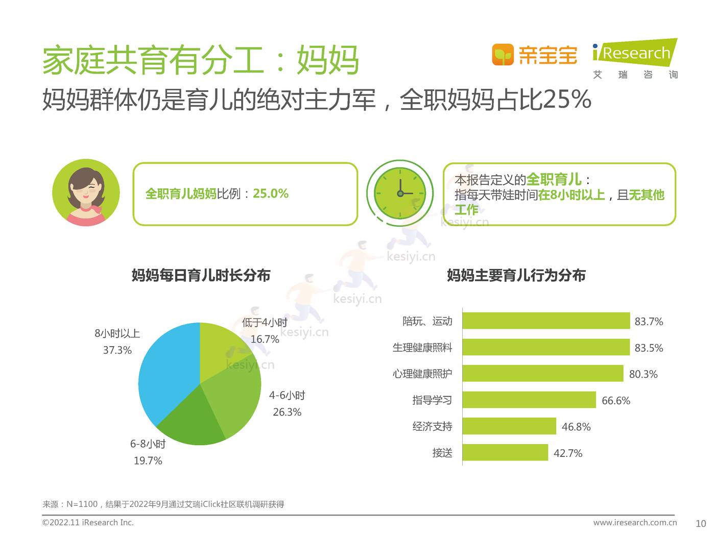 中国家庭科学育儿洞察白皮书-艾瑞咨询 中国家庭科学育儿洞察白皮书-艾瑞咨询