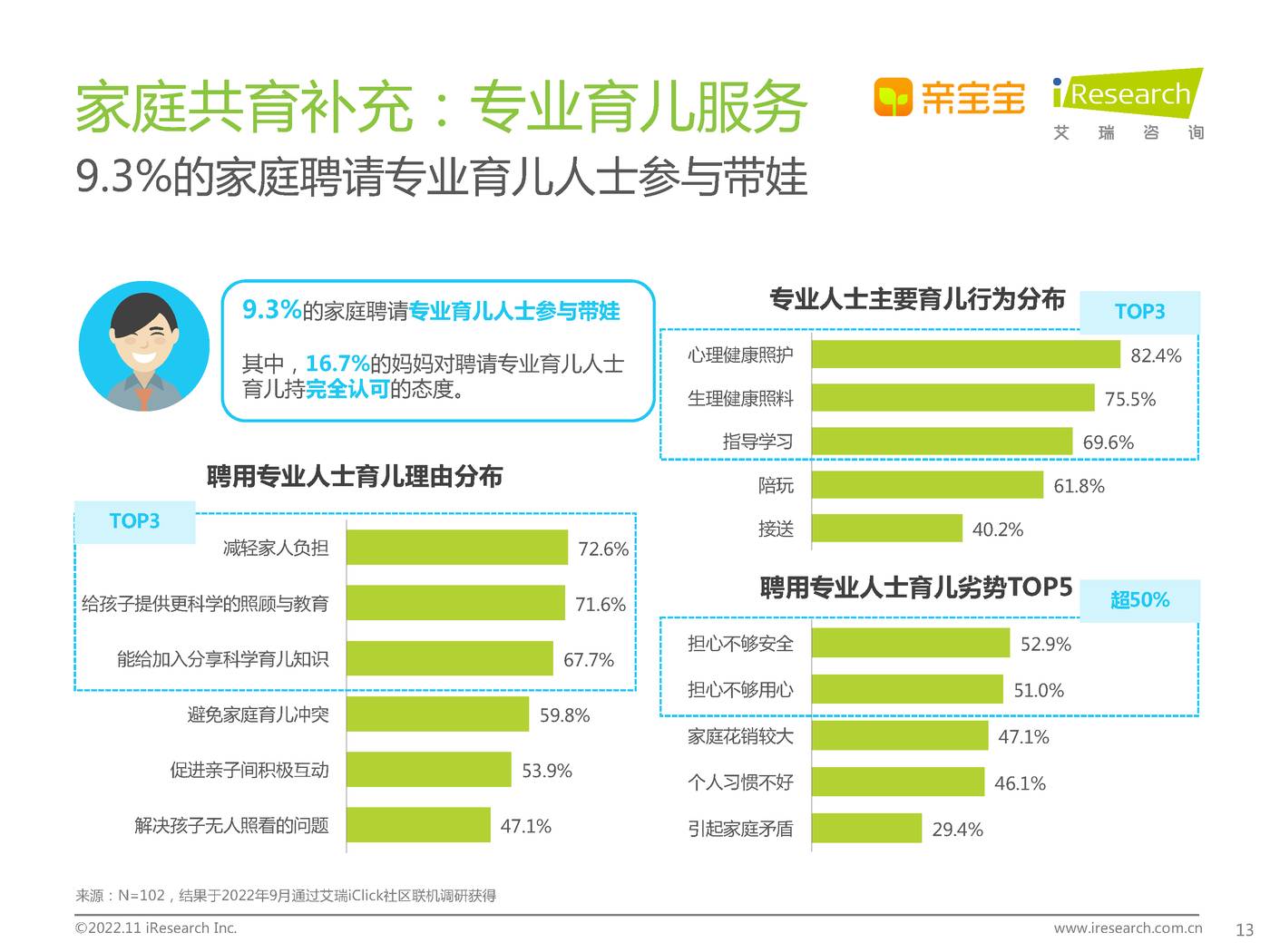中国家庭科学育儿洞察白皮书-艾瑞咨询 中国家庭科学育儿洞察白皮书-艾瑞咨询