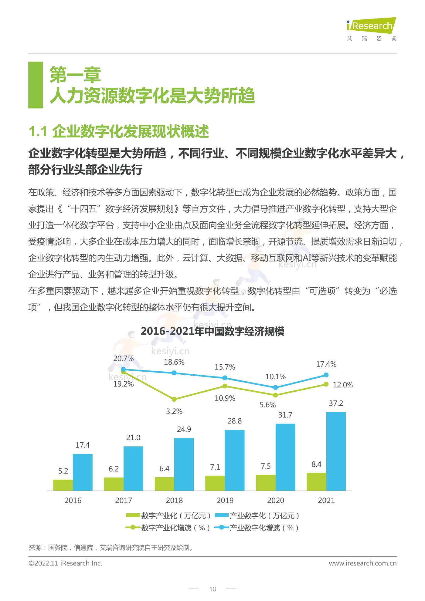CHO人才战略调研报告:数字经济篇-艾瑞咨询 CHO人才战略调研报告:数字经济篇-艾瑞咨询