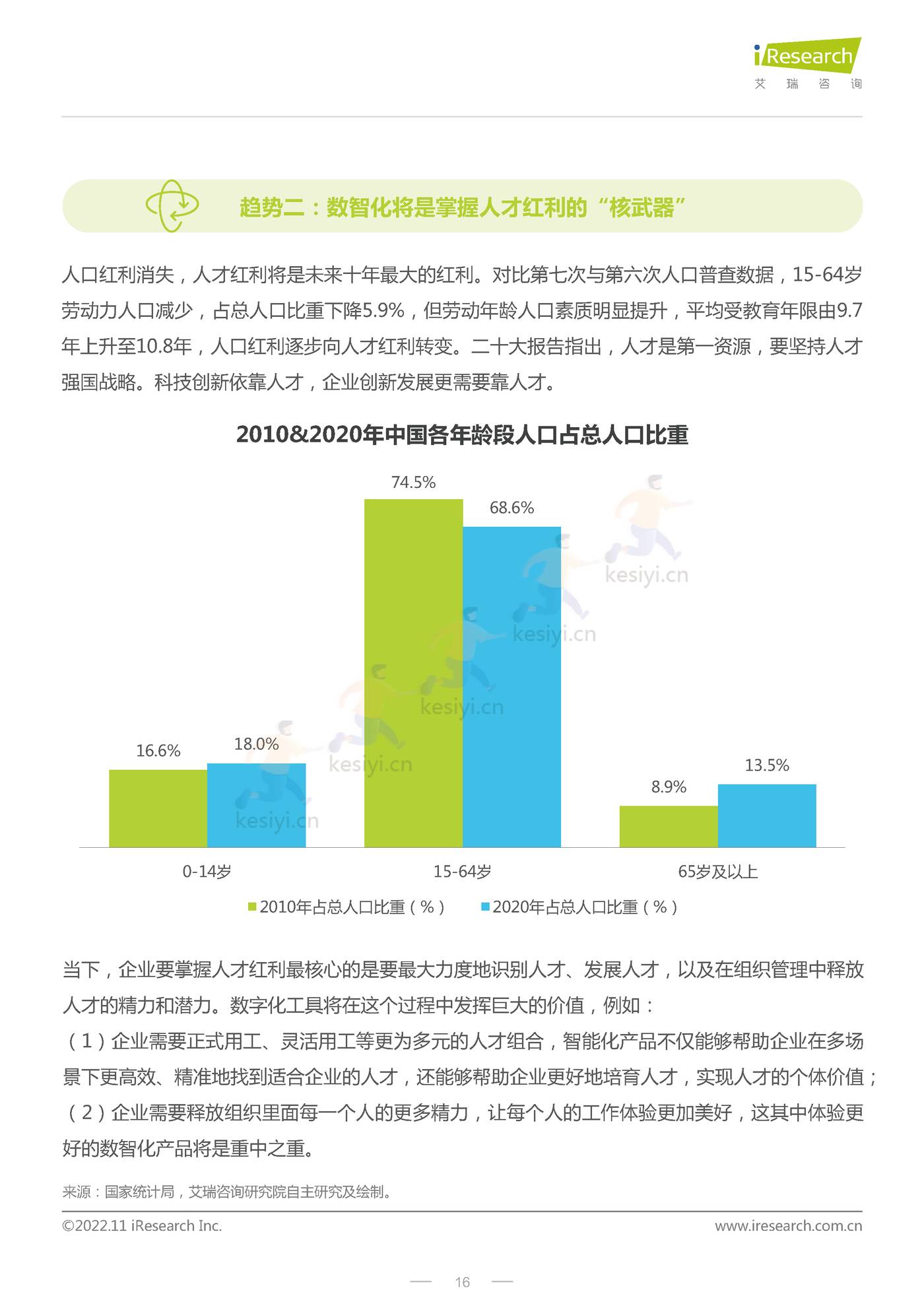 CHO人才战略调研报告:数字经济篇-艾瑞咨询 CHO人才战略调研报告:数字经济篇-艾瑞咨询