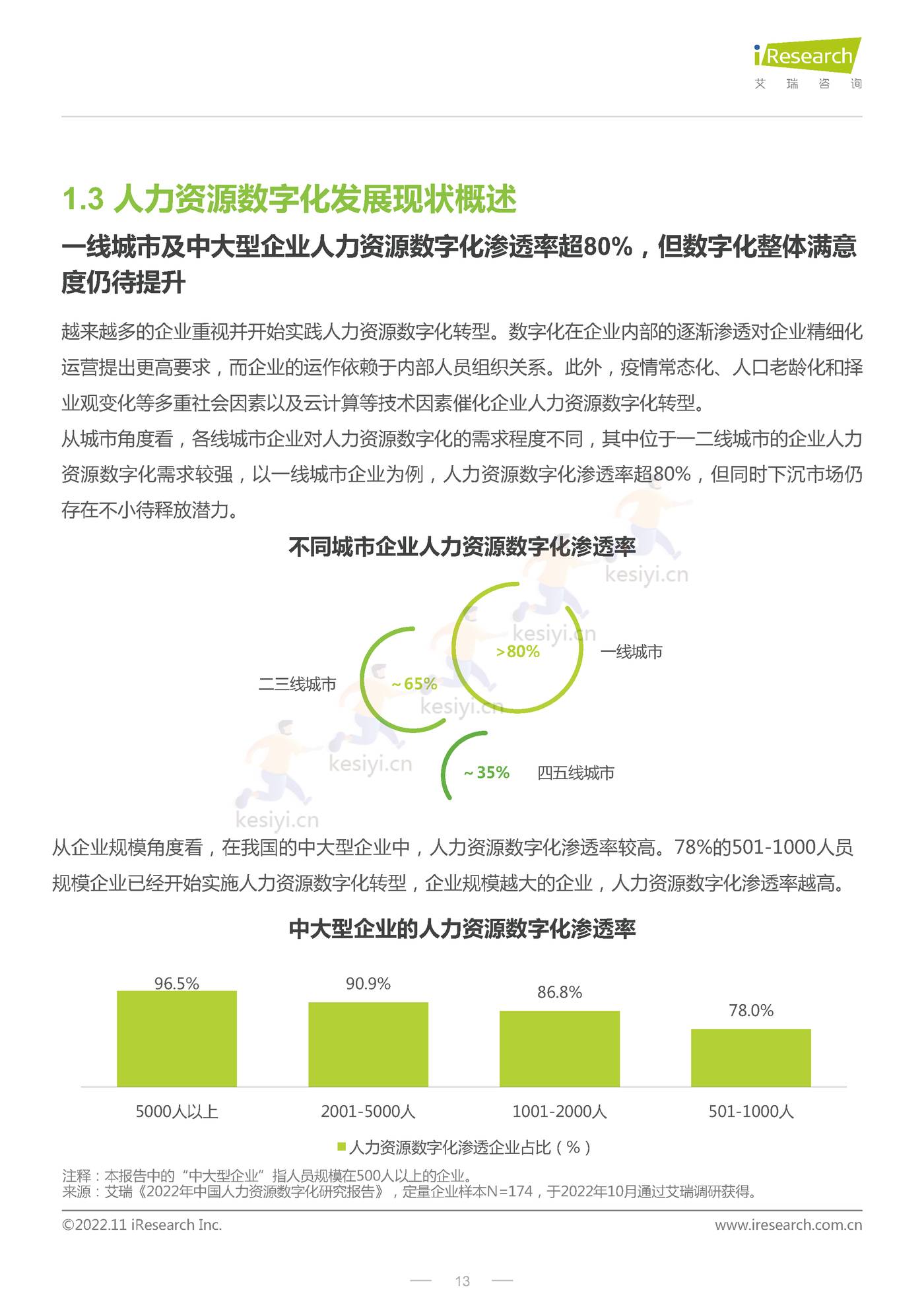 CHO人才战略调研报告:数字经济篇-艾瑞咨询 CHO人才战略调研报告:数字经济篇-艾瑞咨询