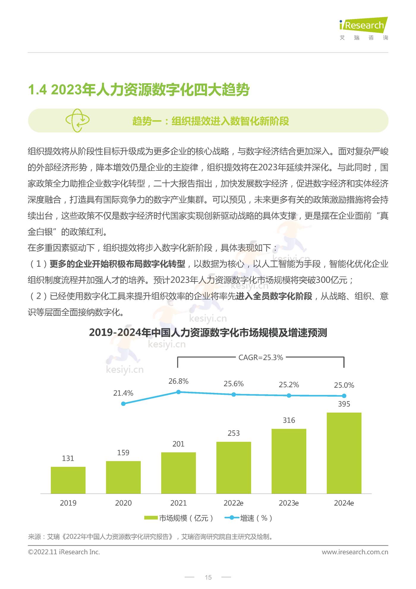 CHO人才战略调研报告:数字经济篇-艾瑞咨询 CHO人才战略调研报告:数字经济篇-艾瑞咨询