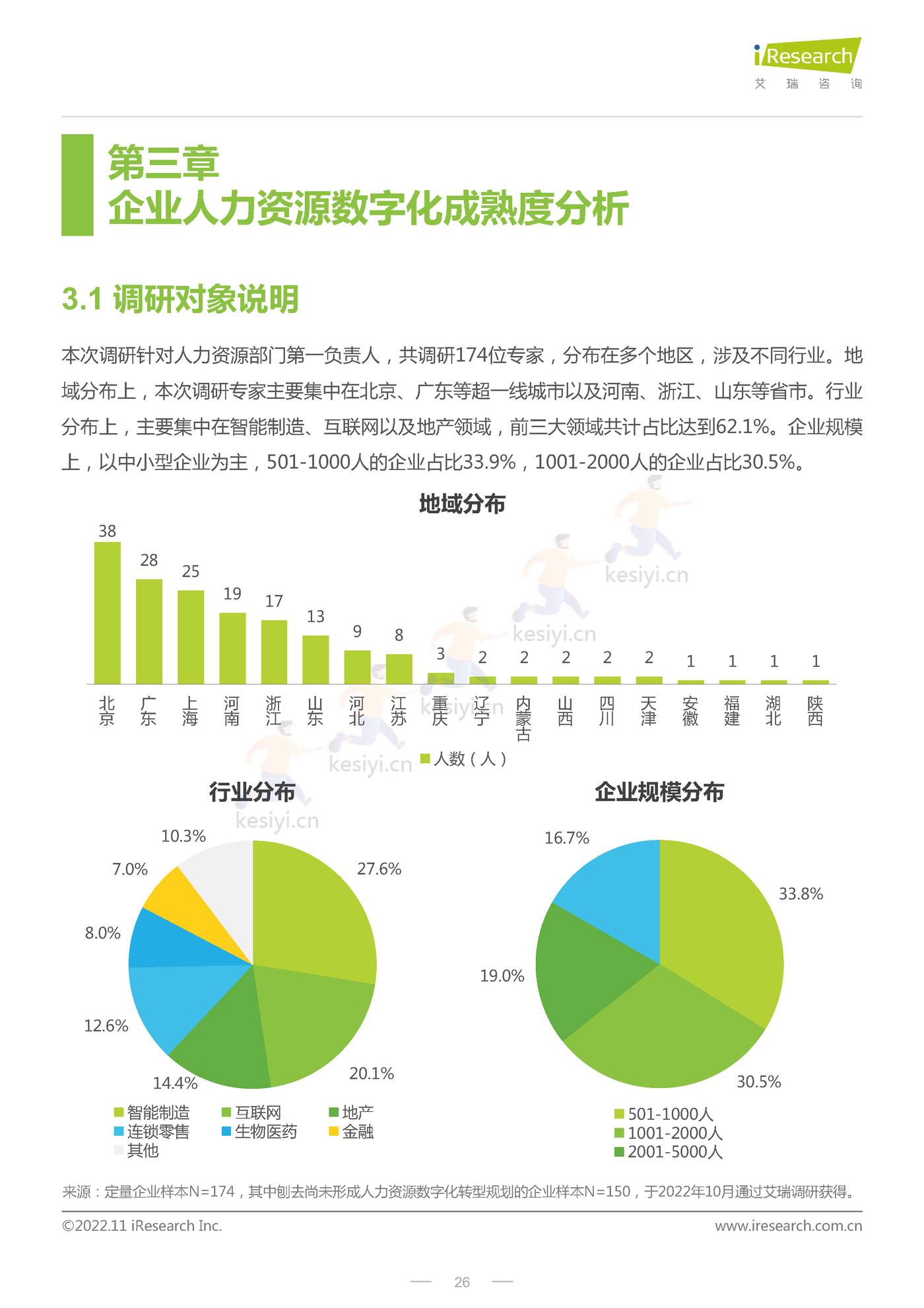 CHO人才战略调研报告:数字经济篇-艾瑞咨询 CHO人才战略调研报告:数字经济篇-艾瑞咨询