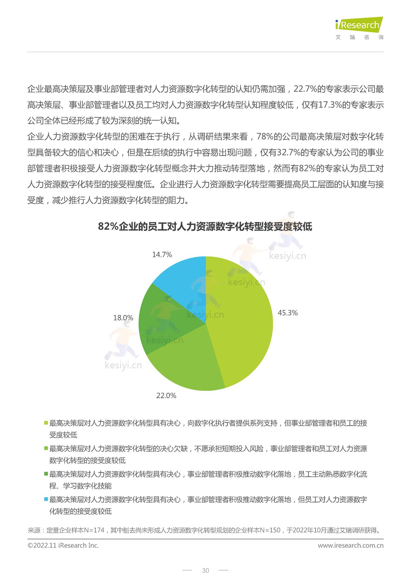 CHO人才战略调研报告:数字经济篇-艾瑞咨询 CHO人才战略调研报告:数字经济篇-艾瑞咨询