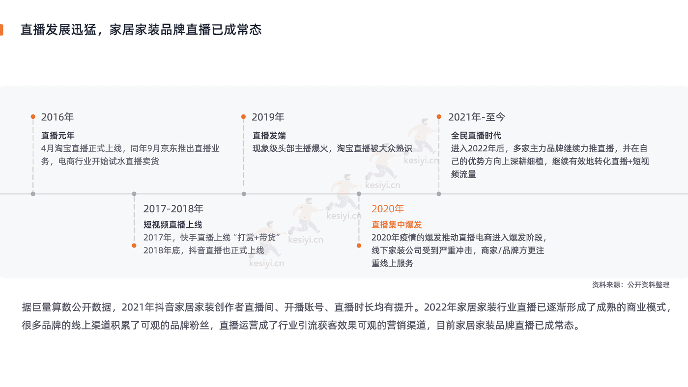 2022家居家装行业直播营销报告-新榜 2022家居家装行业直播营销报告-新榜