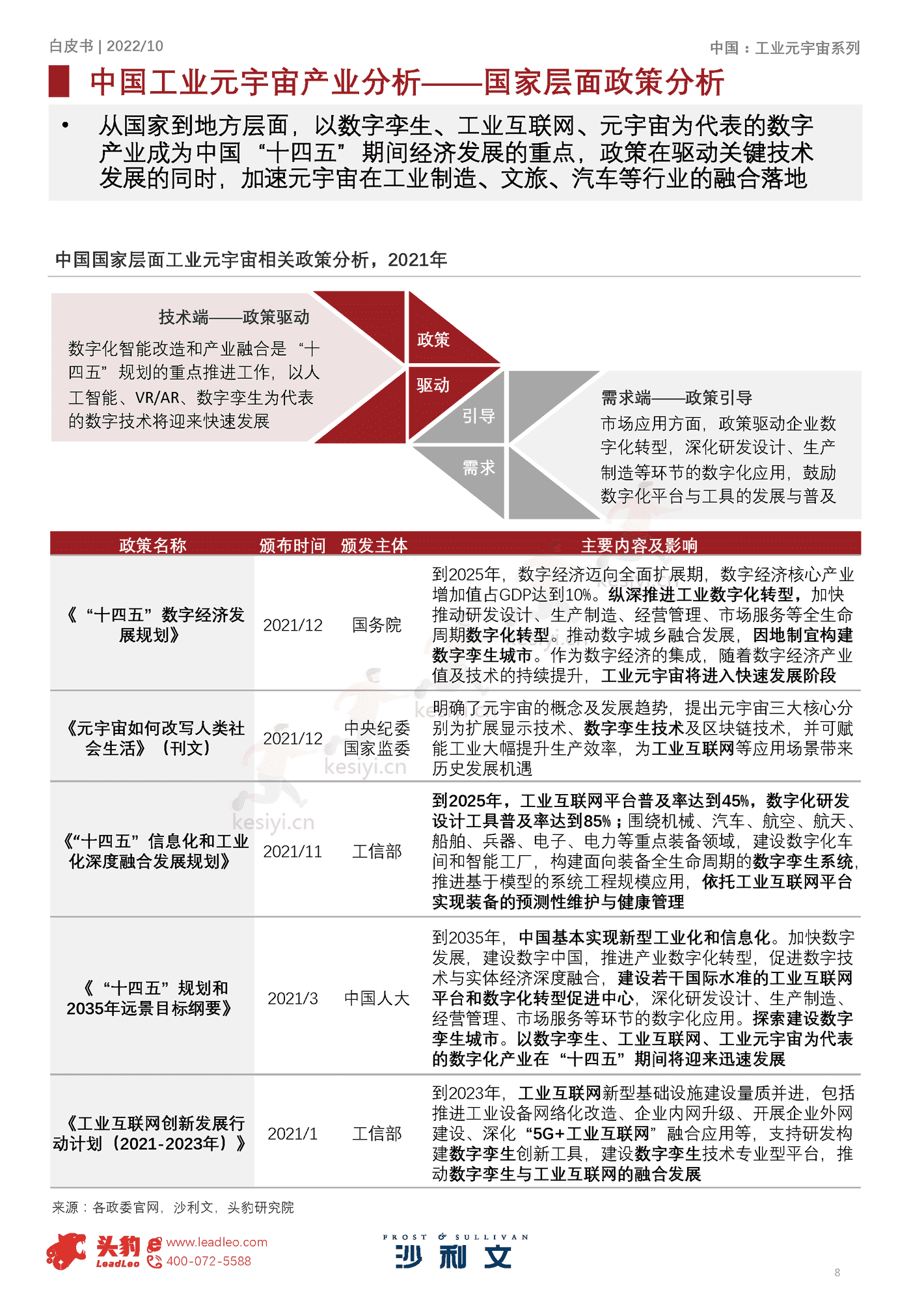 2022年元宇宙系列白皮书:中国工业元宇宙发展洞见-沙利文 2022年元宇宙系列白皮书:中国工业元宇宙发展洞见-沙利文