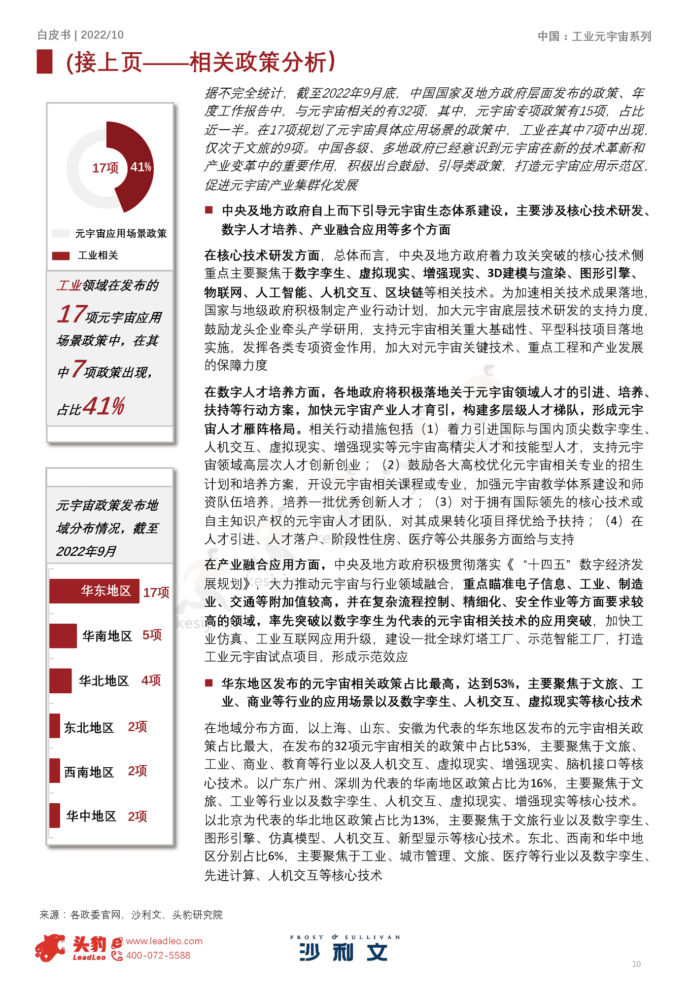 2022年元宇宙系列白皮书:中国工业元宇宙发展洞见-沙利文 2022年元宇宙系列白皮书:中国工业元宇宙发展洞见-沙利文