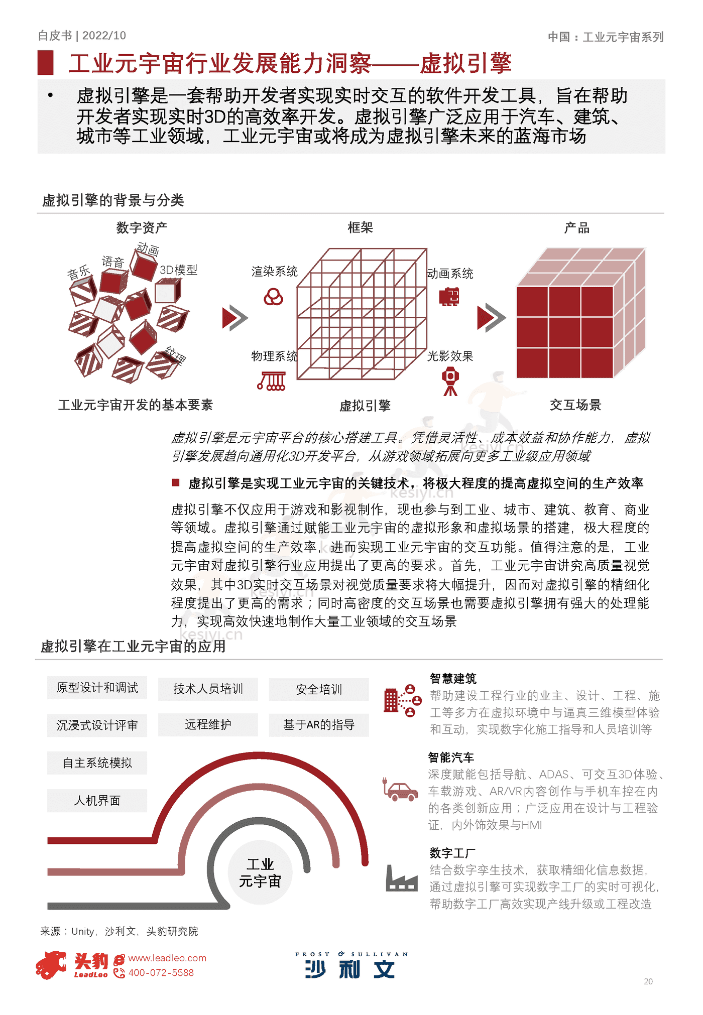2022年元宇宙系列白皮书:中国工业元宇宙发展洞见-沙利文 2022年元宇宙系列白皮书:中国工业元宇宙发展洞见-沙利文