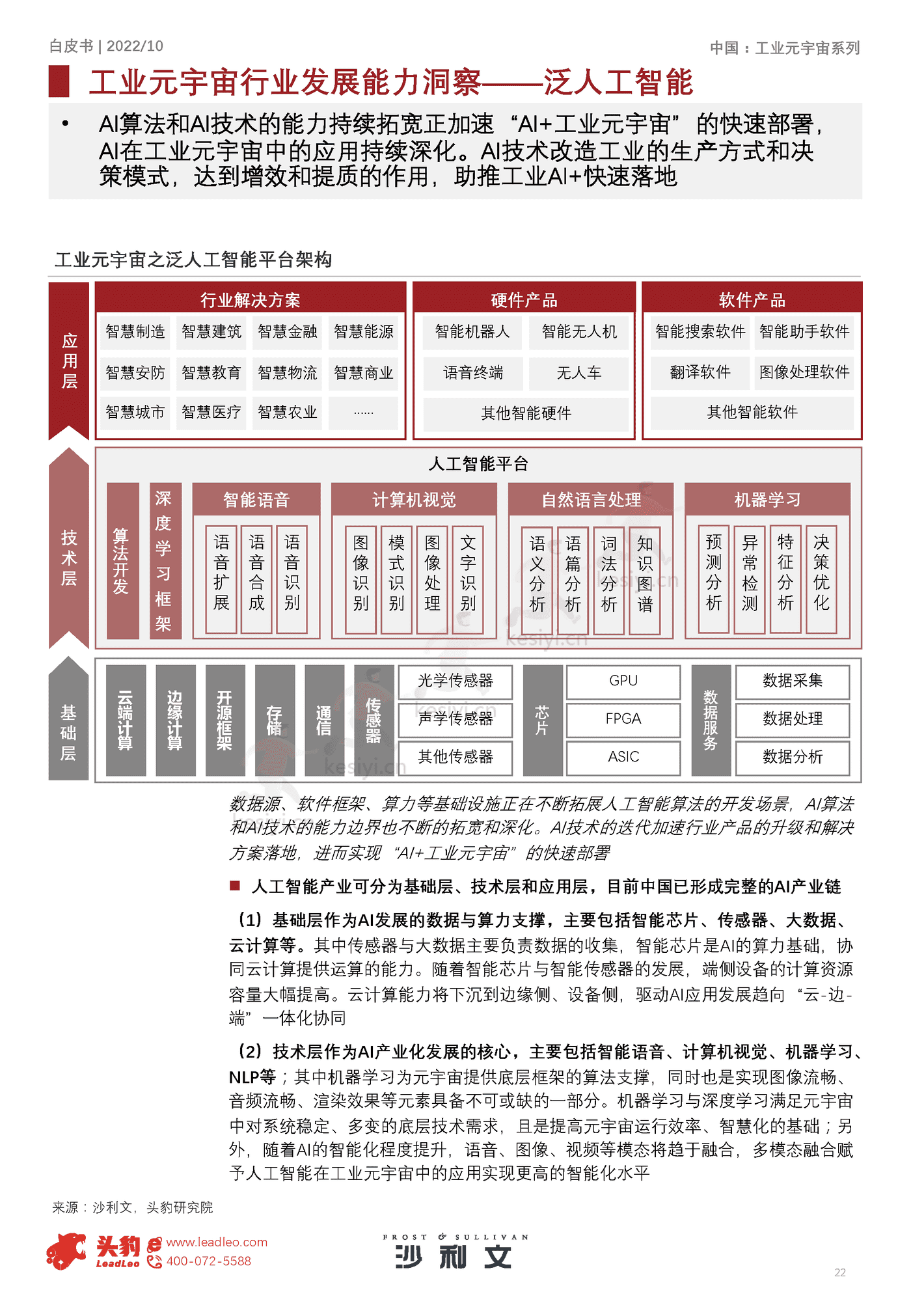 2022年元宇宙系列白皮书:中国工业元宇宙发展洞见-沙利文 2022年元宇宙系列白皮书:中国工业元宇宙发展洞见-沙利文