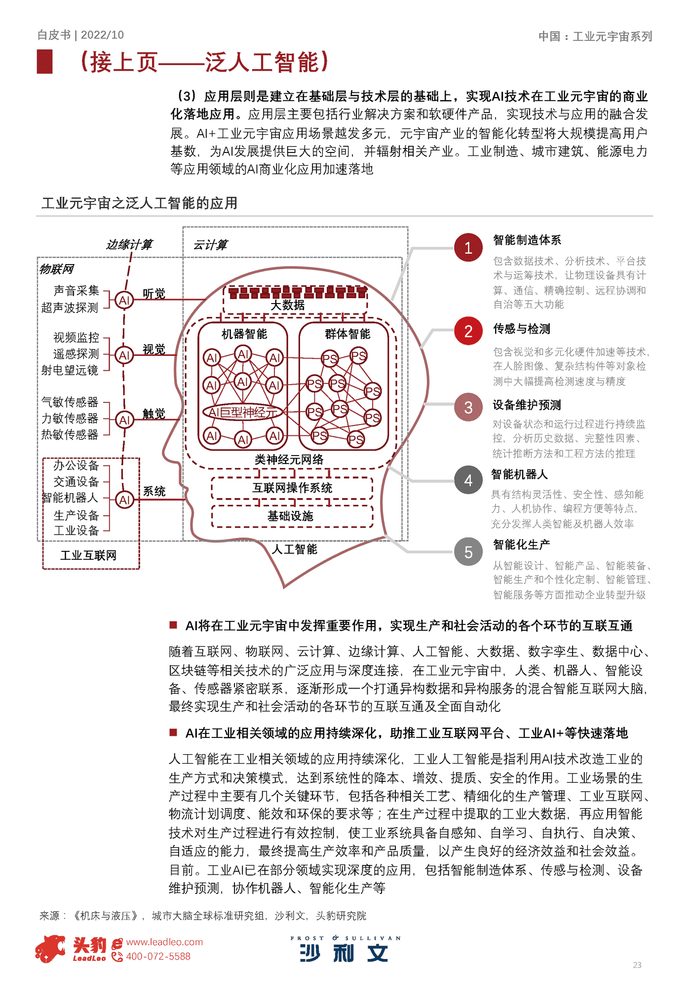 2022年元宇宙系列白皮书:中国工业元宇宙发展洞见-沙利文 2022年元宇宙系列白皮书:中国工业元宇宙发展洞见-沙利文