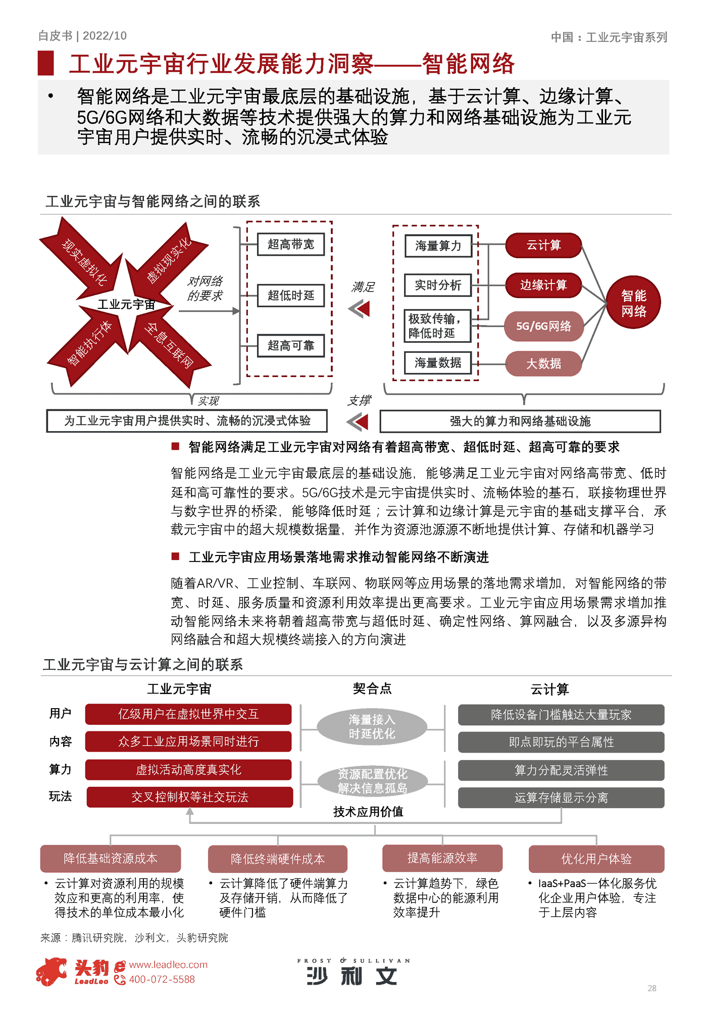 2022年元宇宙系列白皮书:中国工业元宇宙发展洞见-沙利文 2022年元宇宙系列白皮书:中国工业元宇宙发展洞见-沙利文