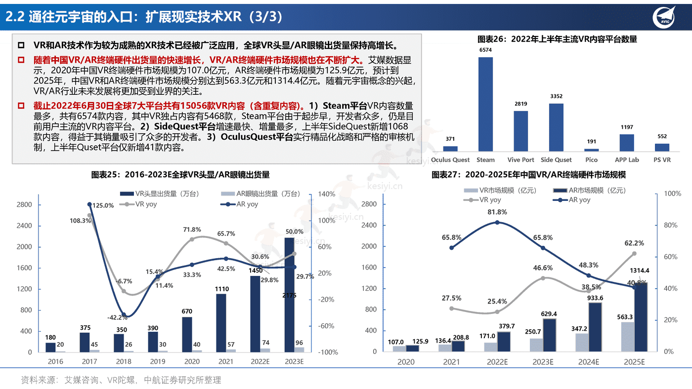 元宇宙行业应用场景的投资框架-中航证券 元宇宙行业应用场景的投资框架-中航证券