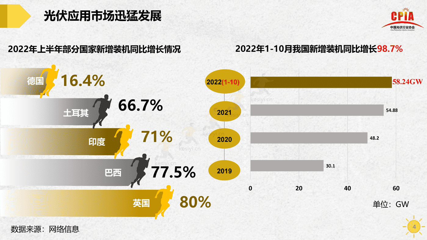 中国光伏行业发展形势与未来展望-中国光伏行业协会 中国光伏行业发展形势与未来展望-中国光伏行业协会