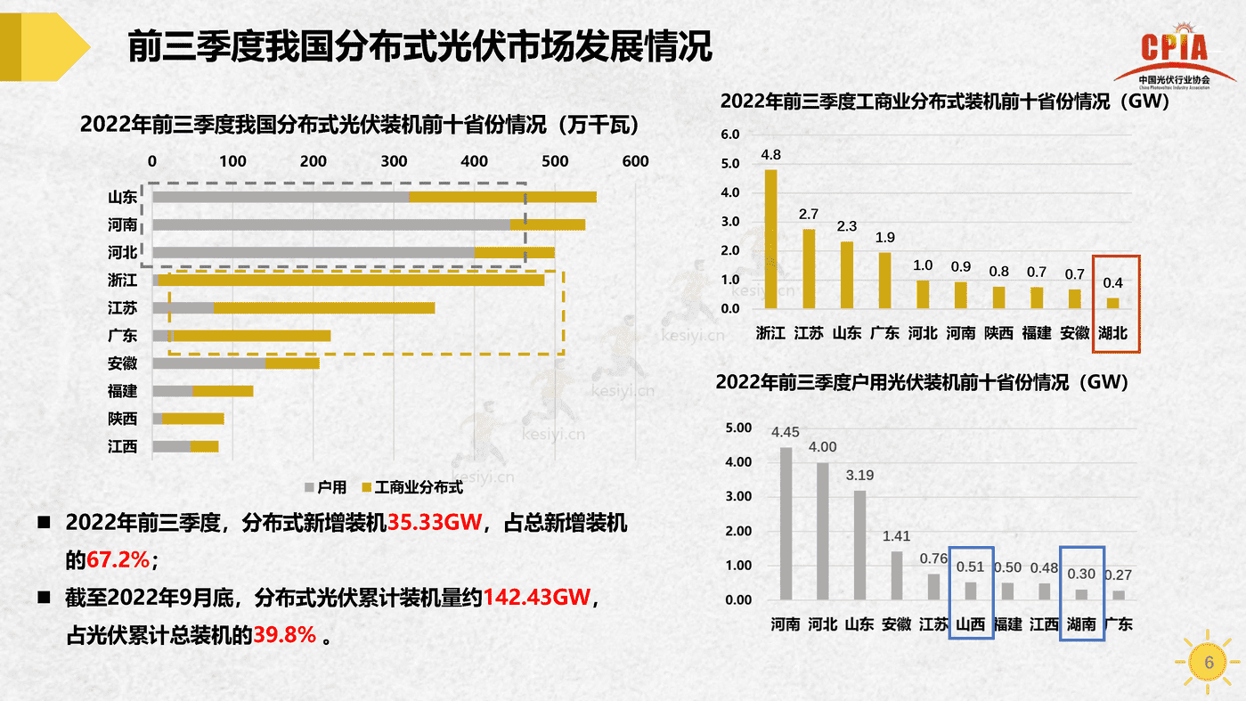 中国光伏行业发展形势与未来展望-中国光伏行业协会 中国光伏行业发展形势与未来展望-中国光伏行业协会