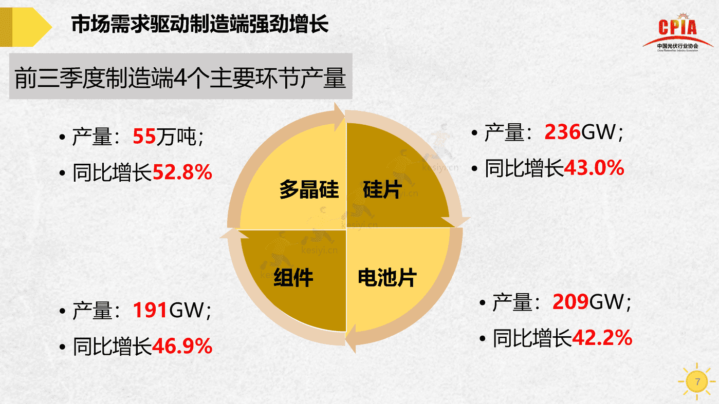 中国光伏行业发展形势与未来展望-中国光伏行业协会 中国光伏行业发展形势与未来展望-中国光伏行业协会