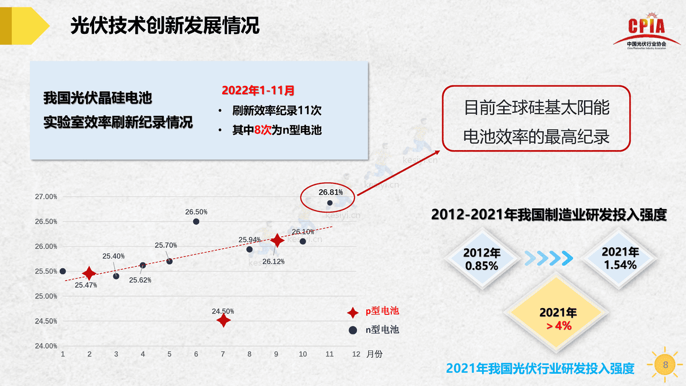 中国光伏行业发展形势与未来展望-中国光伏行业协会 中国光伏行业发展形势与未来展望-中国光伏行业协会