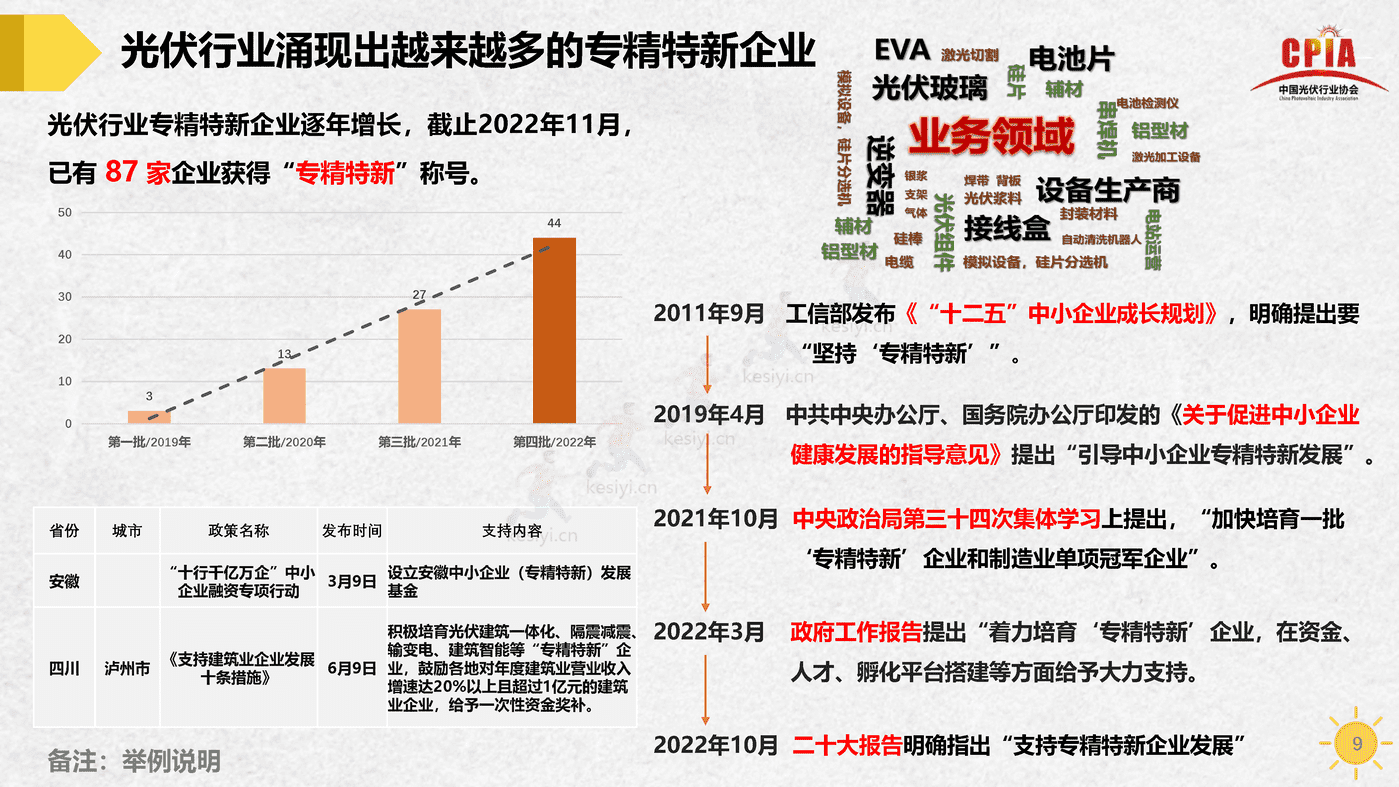中国光伏行业发展形势与未来展望-中国光伏行业协会 中国光伏行业发展形势与未来展望-中国光伏行业协会