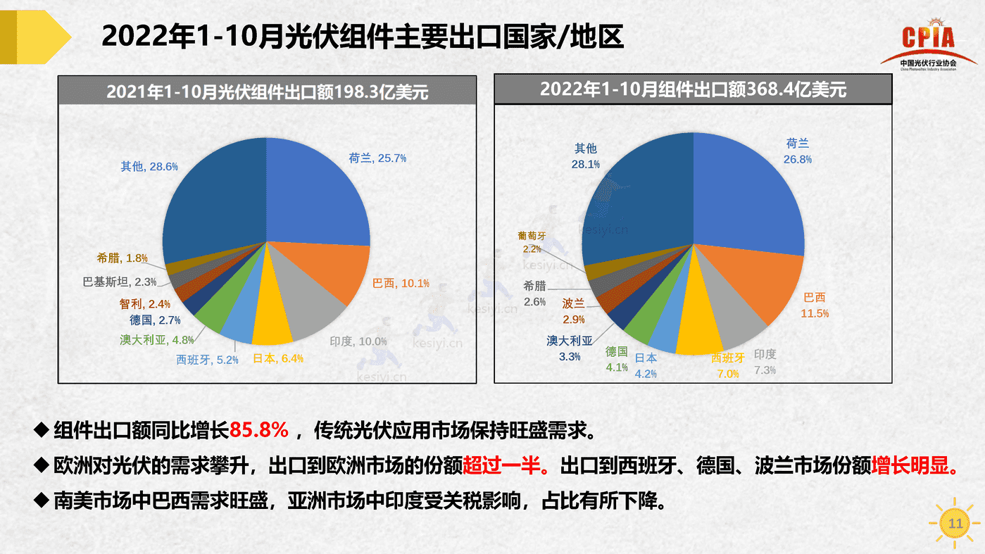 中国光伏行业发展形势与未来展望-中国光伏行业协会 中国光伏行业发展形势与未来展望-中国光伏行业协会