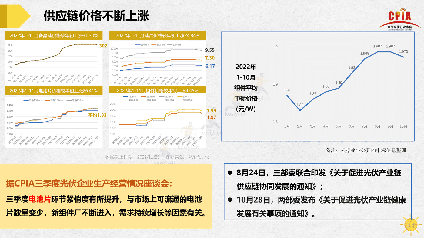 中国光伏行业发展形势与未来展望-中国光伏行业协会 中国光伏行业发展形势与未来展望-中国光伏行业协会