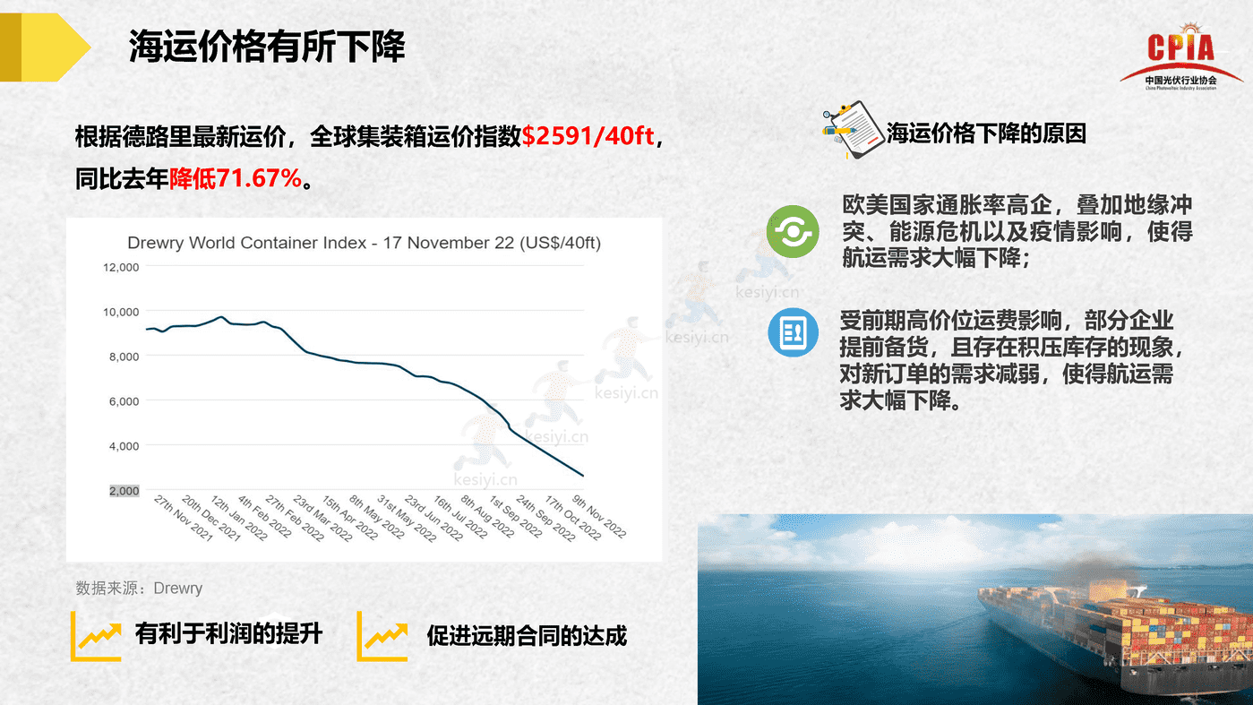 中国光伏行业发展形势与未来展望-中国光伏行业协会 中国光伏行业发展形势与未来展望-中国光伏行业协会