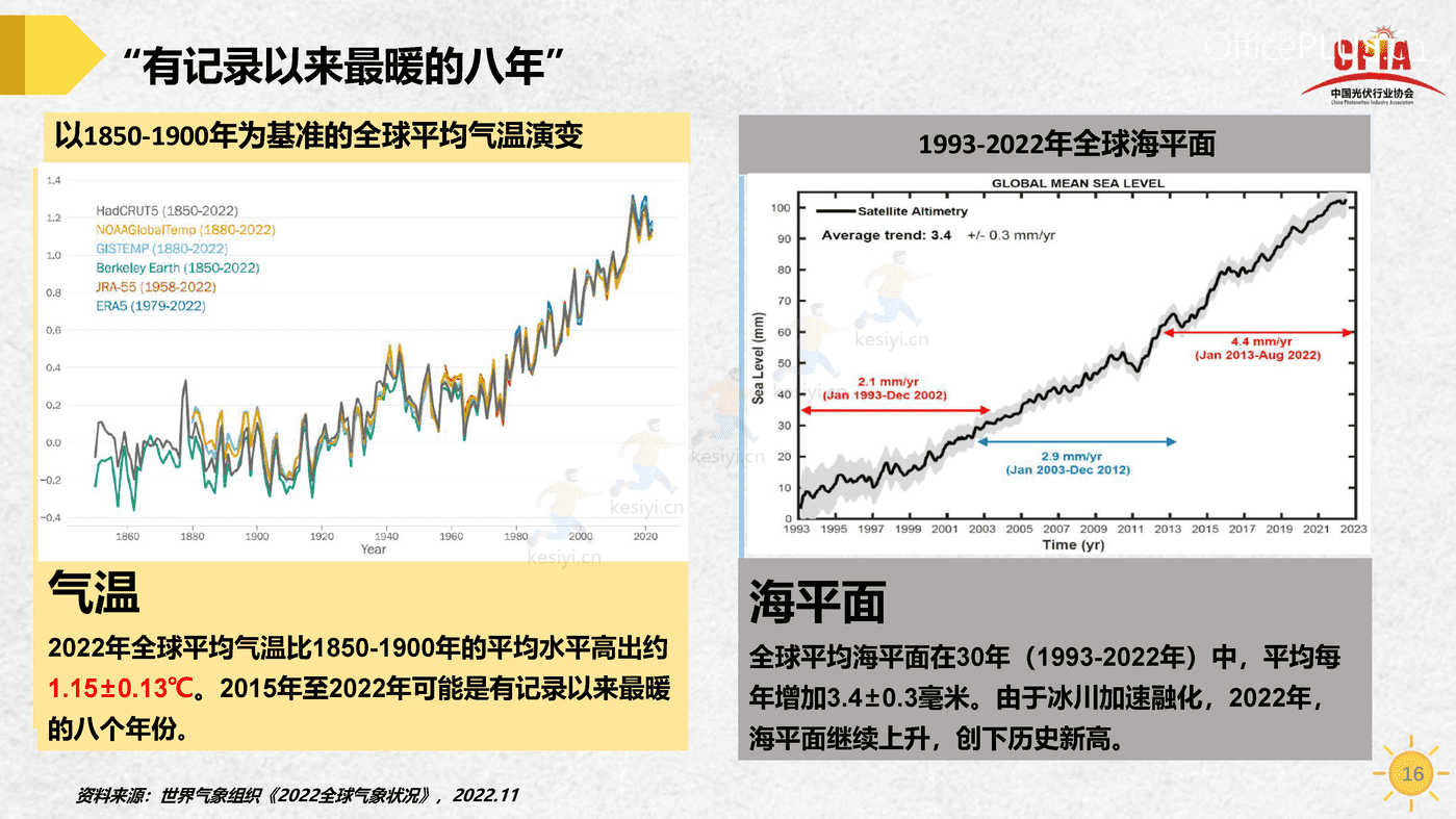 中国光伏行业发展形势与未来展望-中国光伏行业协会 中国光伏行业发展形势与未来展望-中国光伏行业协会
