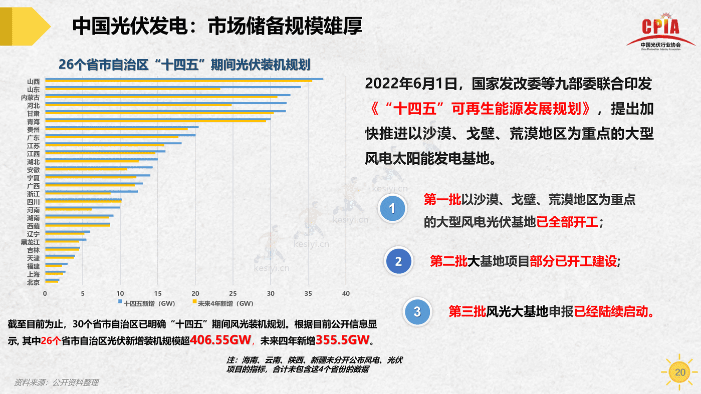 中国光伏行业发展形势与未来展望-中国光伏行业协会 中国光伏行业发展形势与未来展望-中国光伏行业协会
