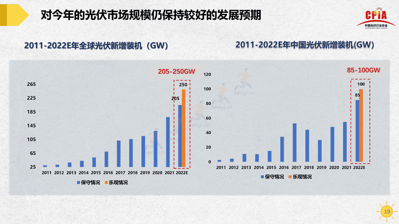 中国光伏行业发展形势与未来展望-中国光伏行业协会 中国光伏行业发展形势与未来展望-中国光伏行业协会